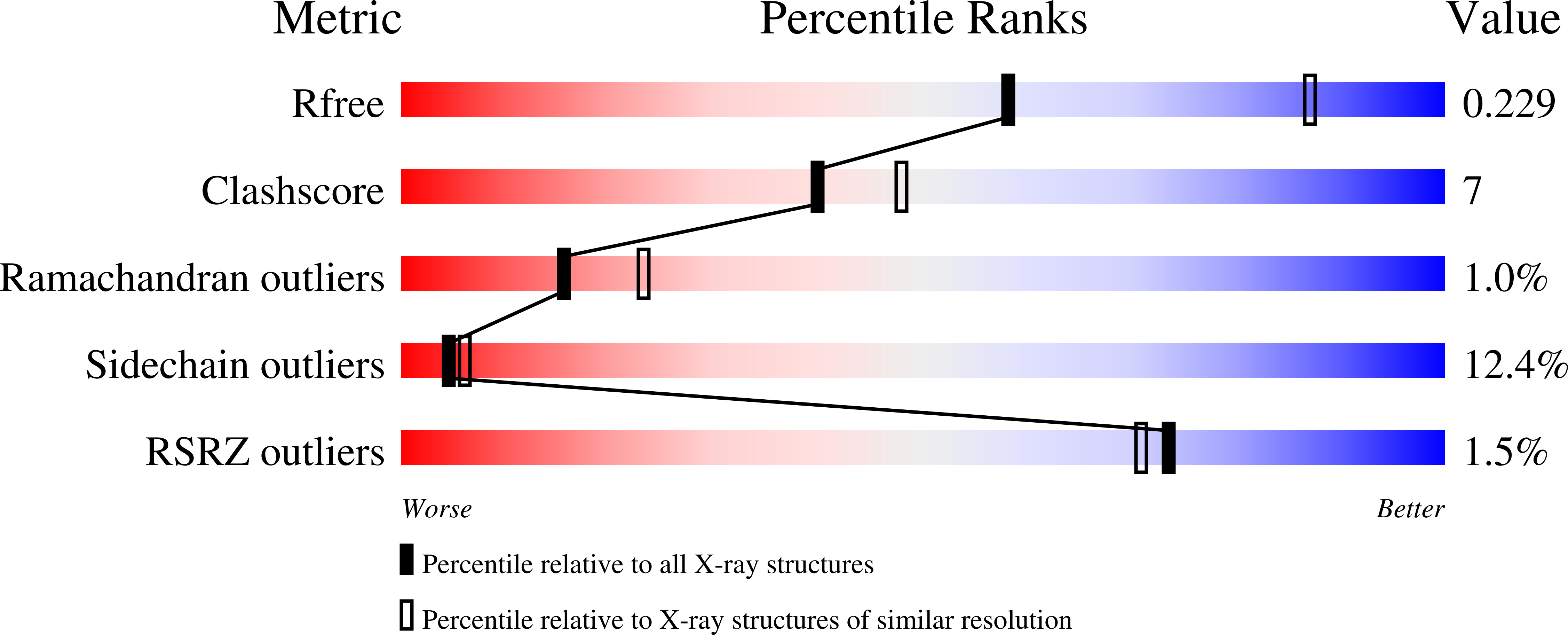 6RUT validation report