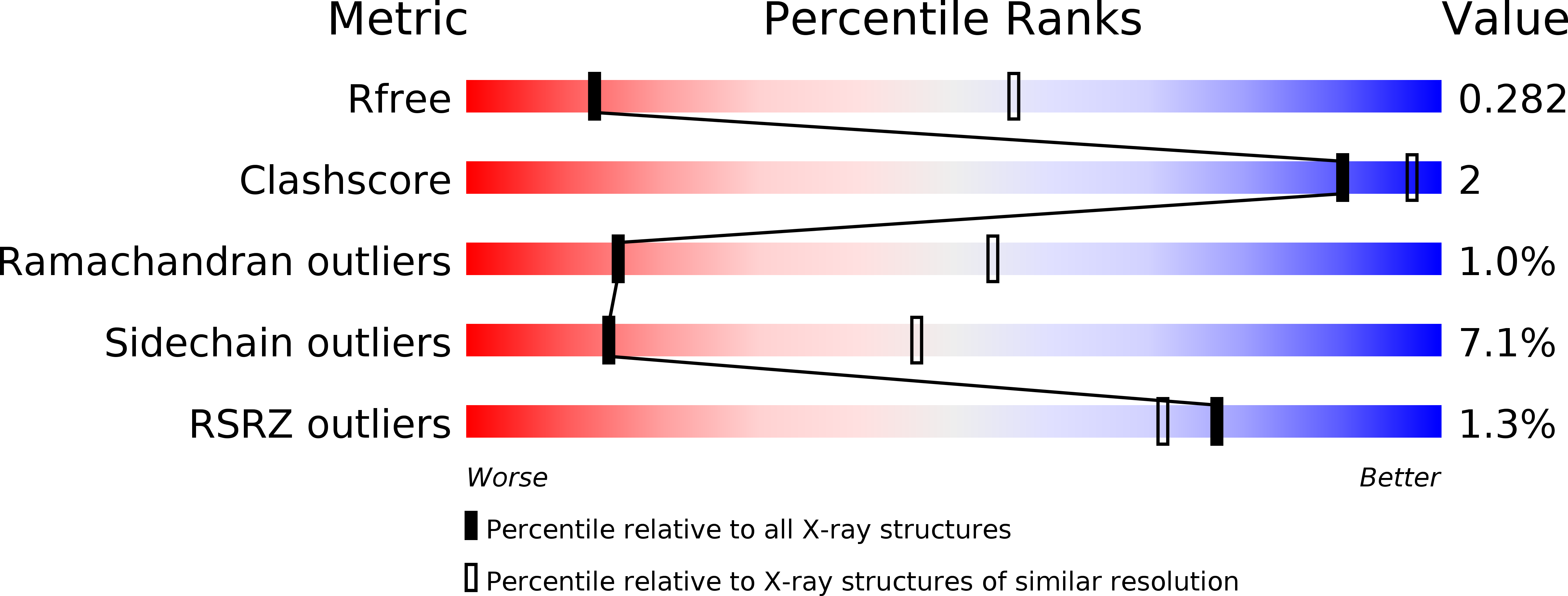 6RV6 validation report