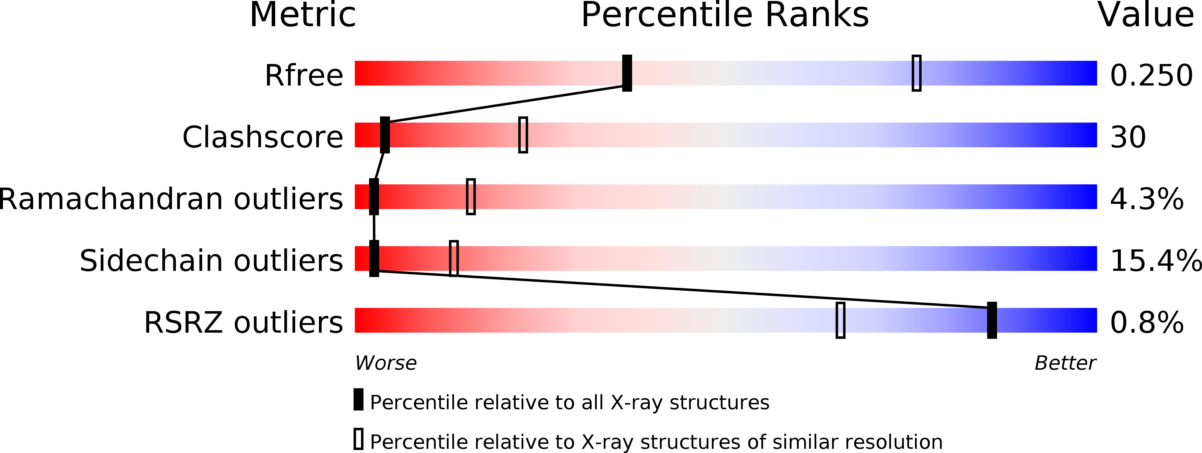 6RVH validation report