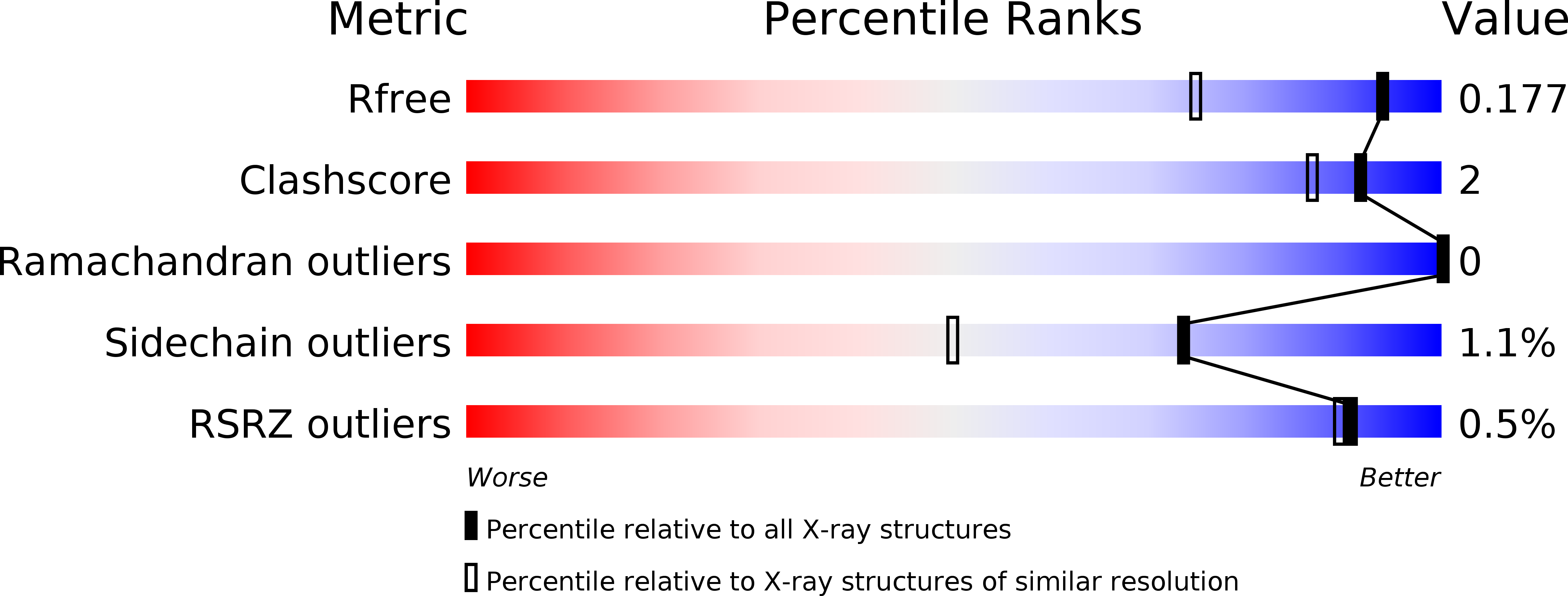6RW7 validation report