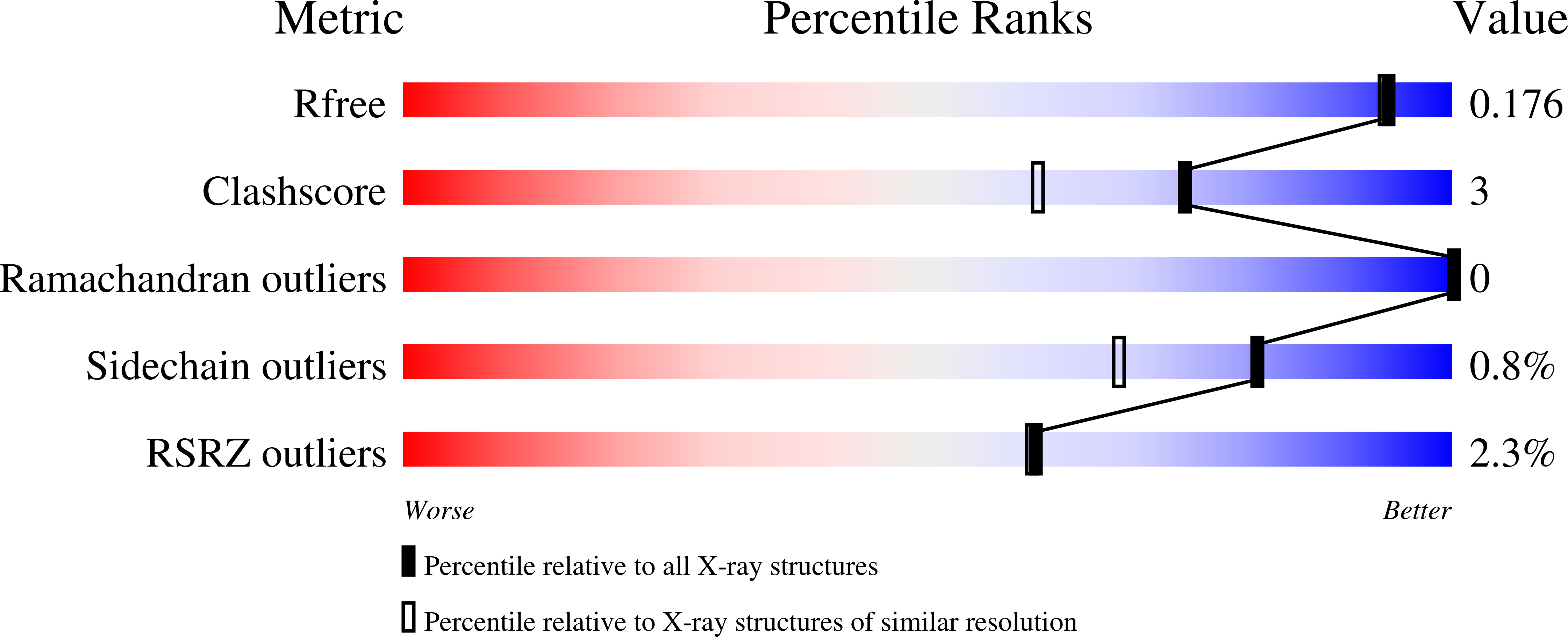 6RWF validation report
