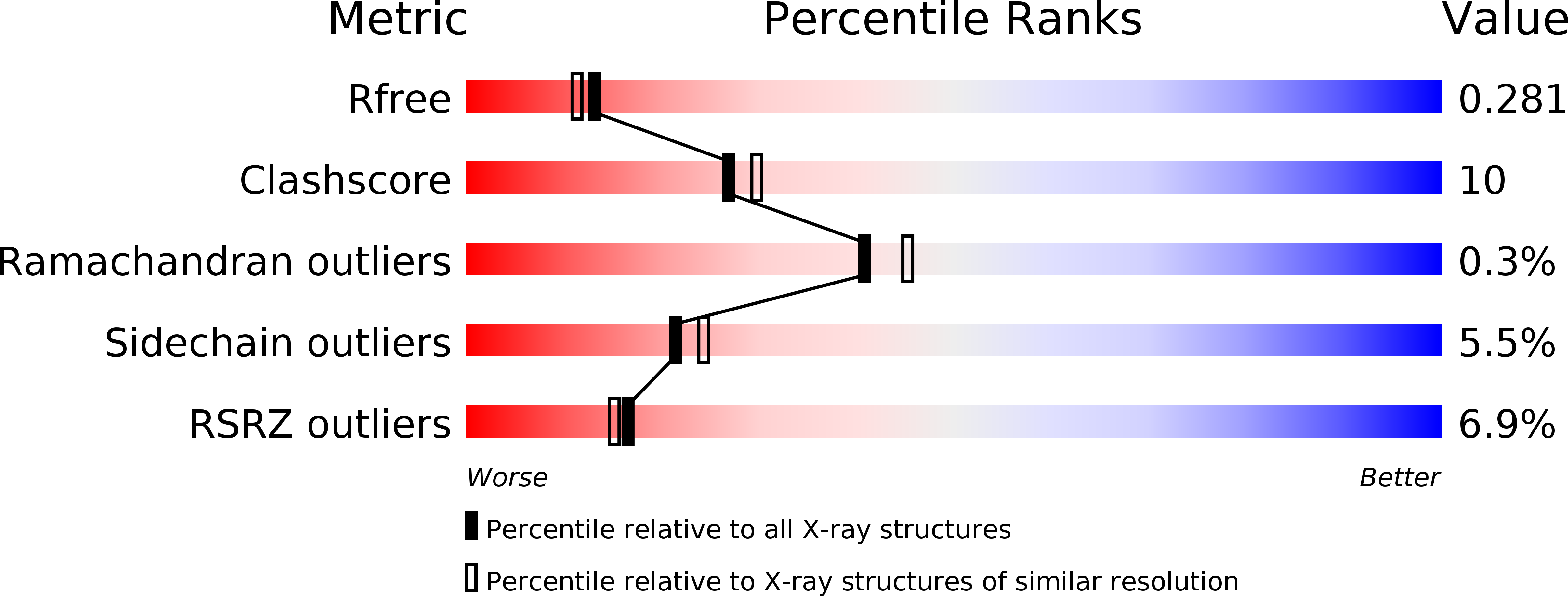 6RYA validation report