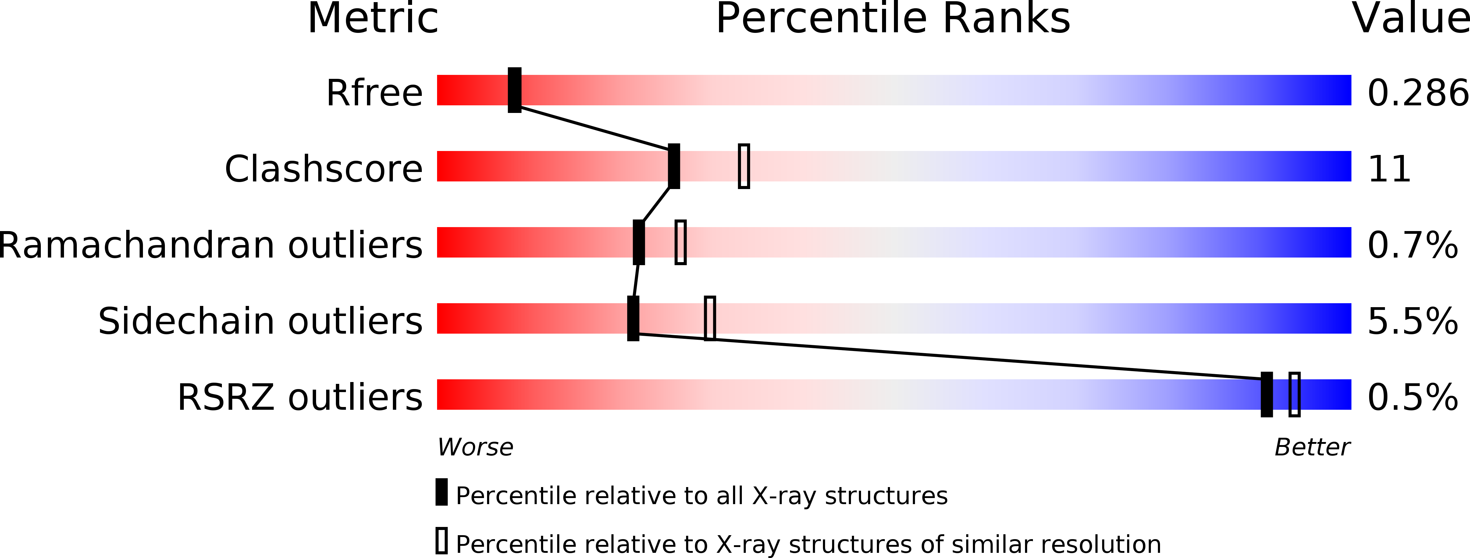 6RYV validation report