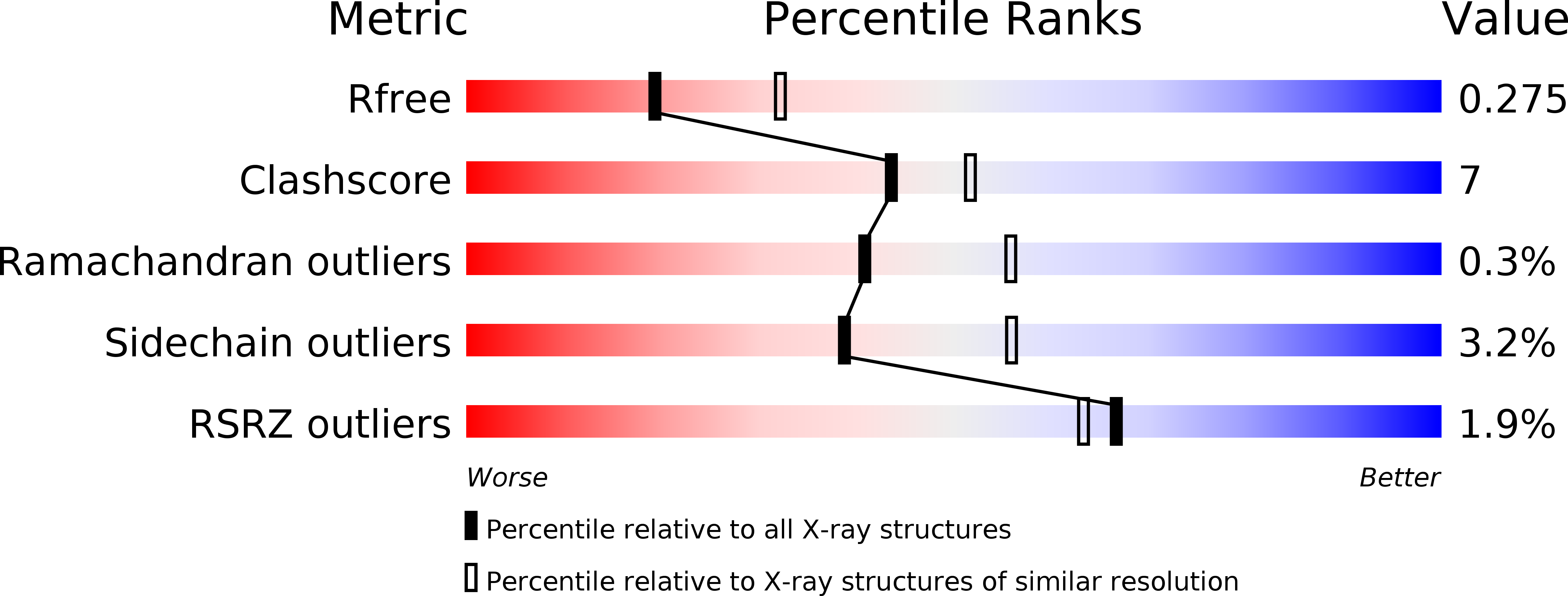 6RYX validation report