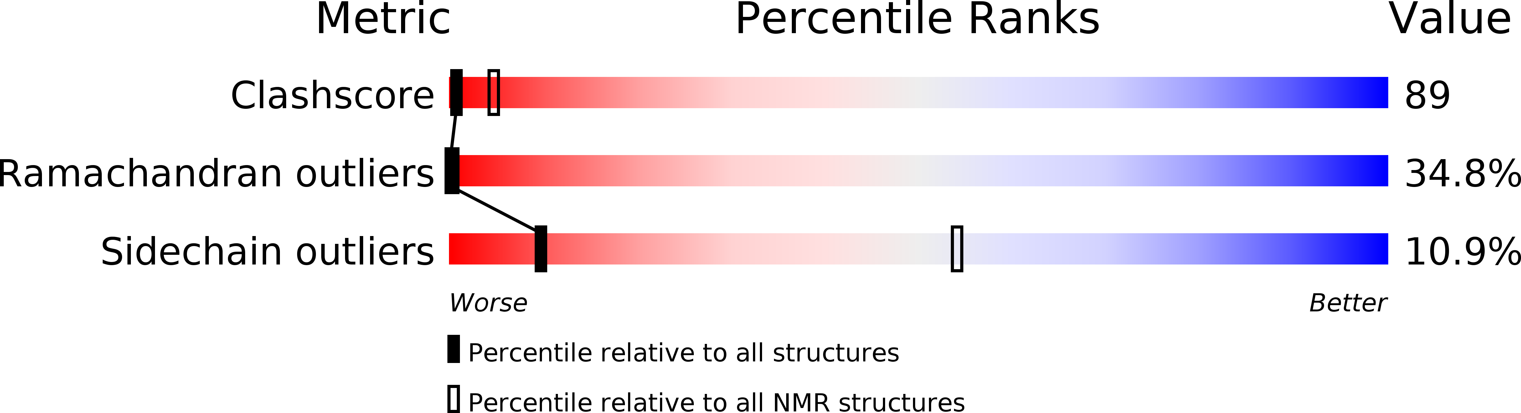 6RZC validation report