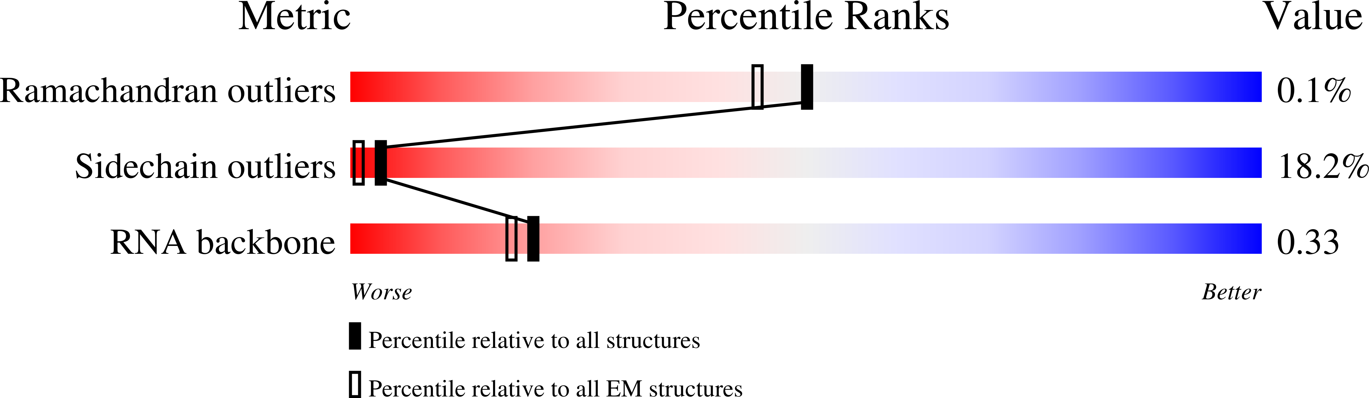 6S0X validation report