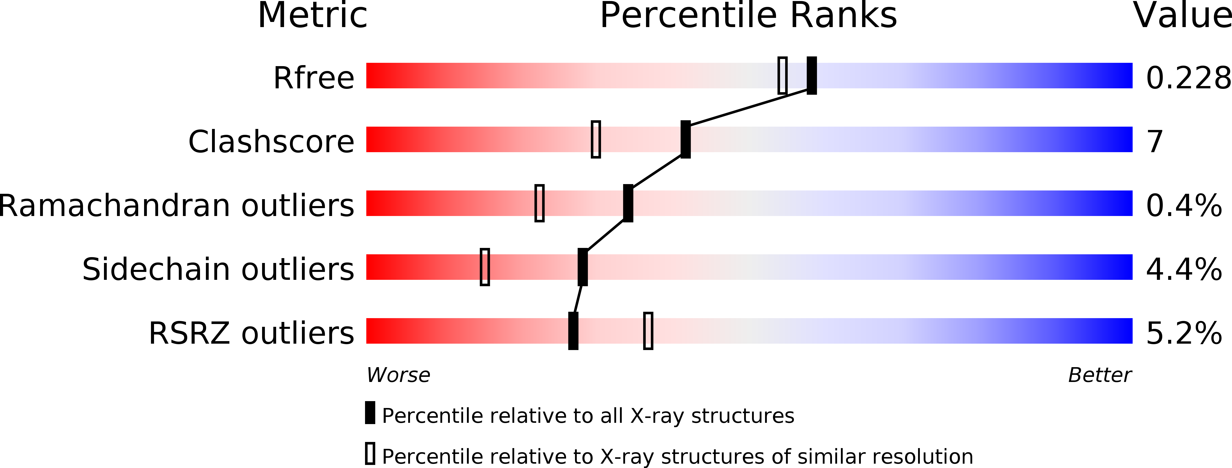 6S22 validation report