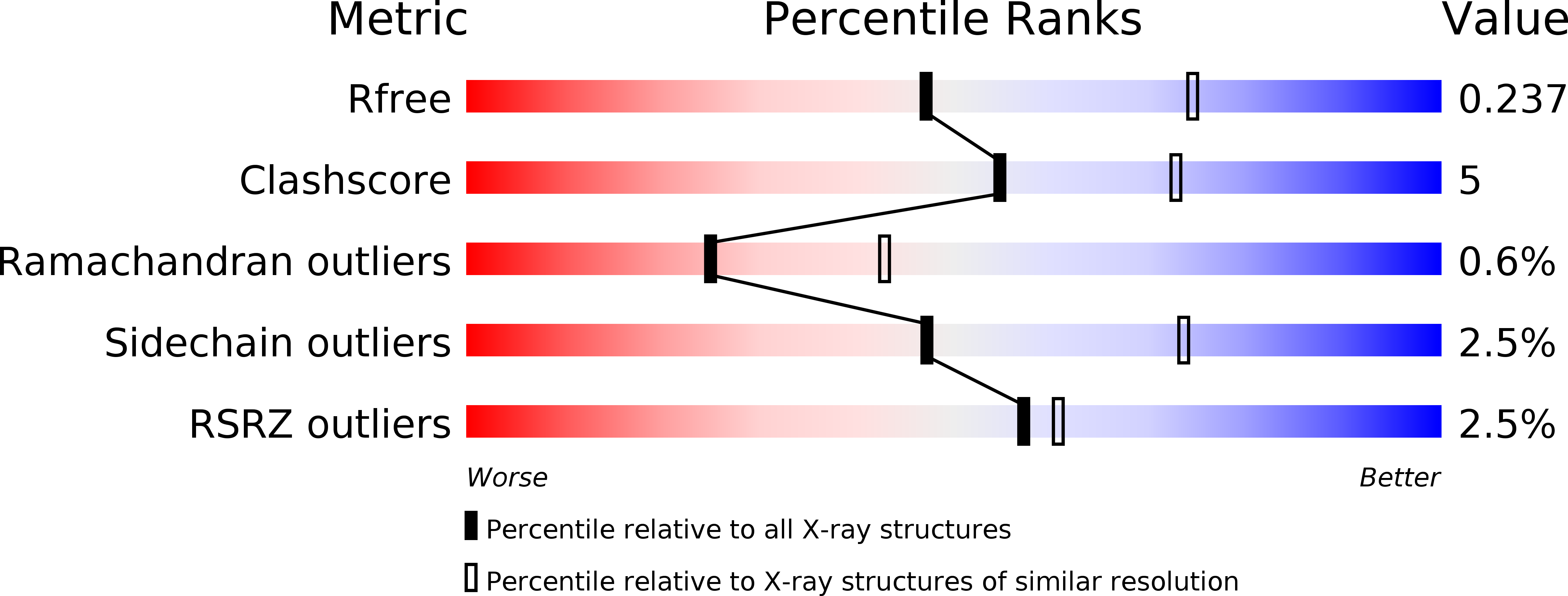 6S2Q validation report