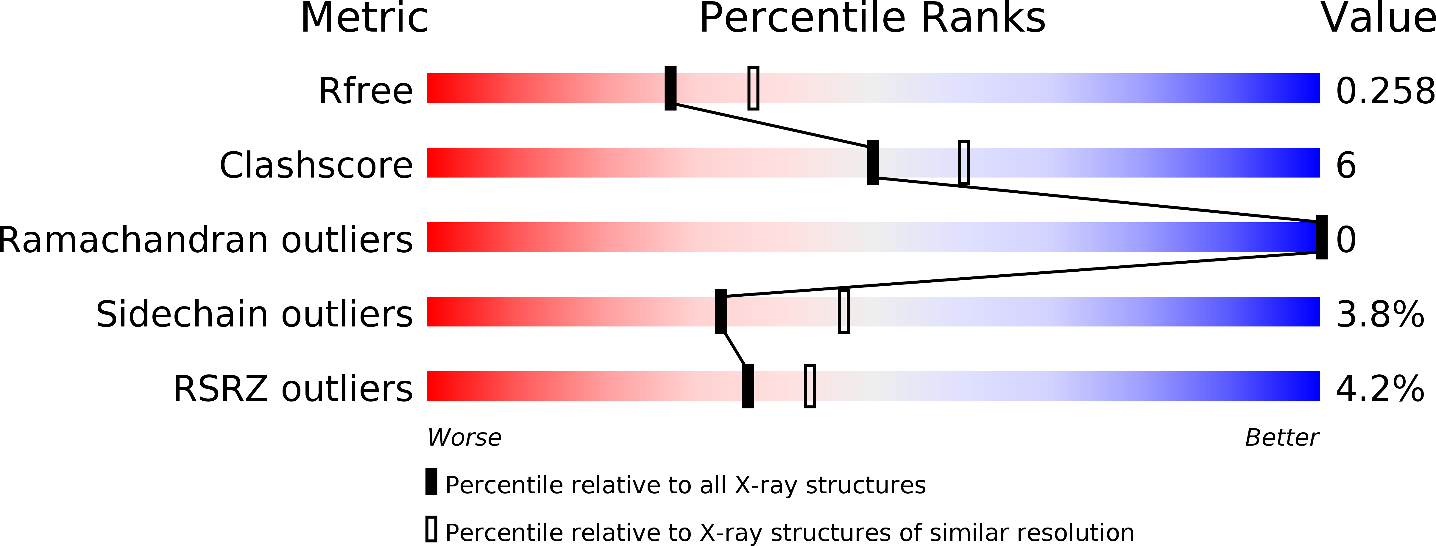 6S37 validation report