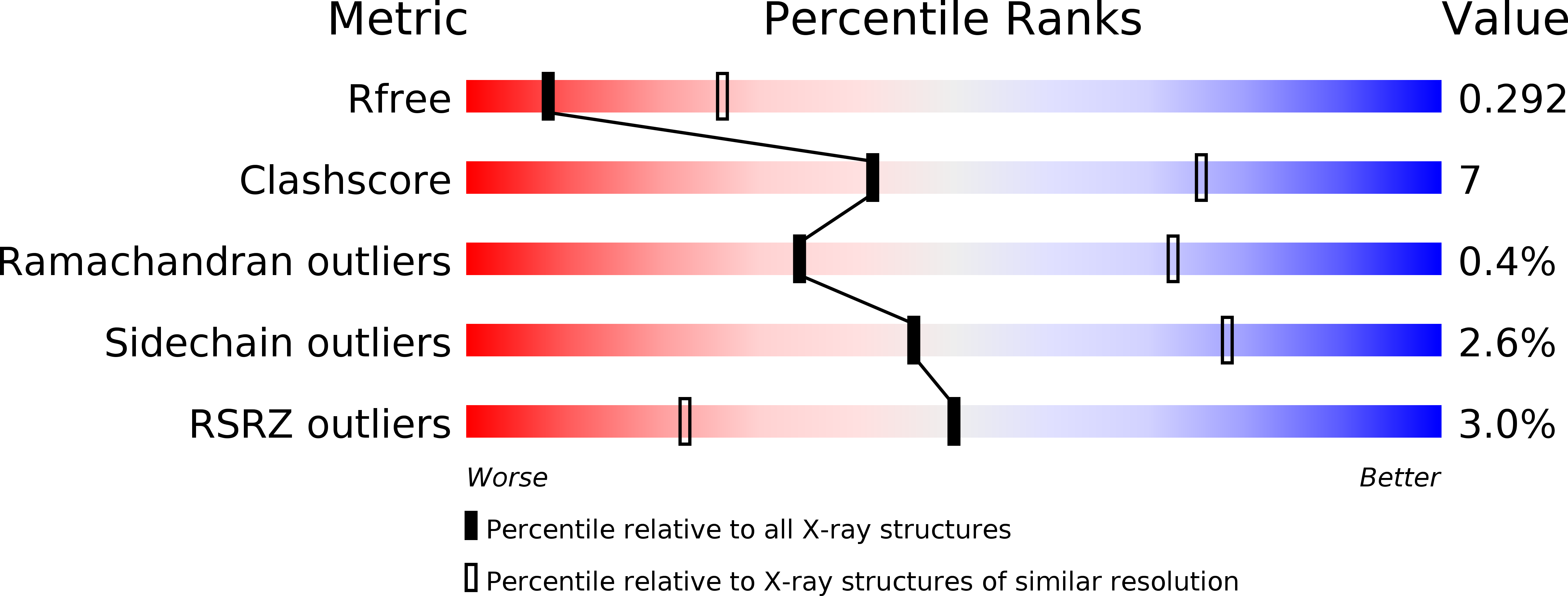 6S3D validation report