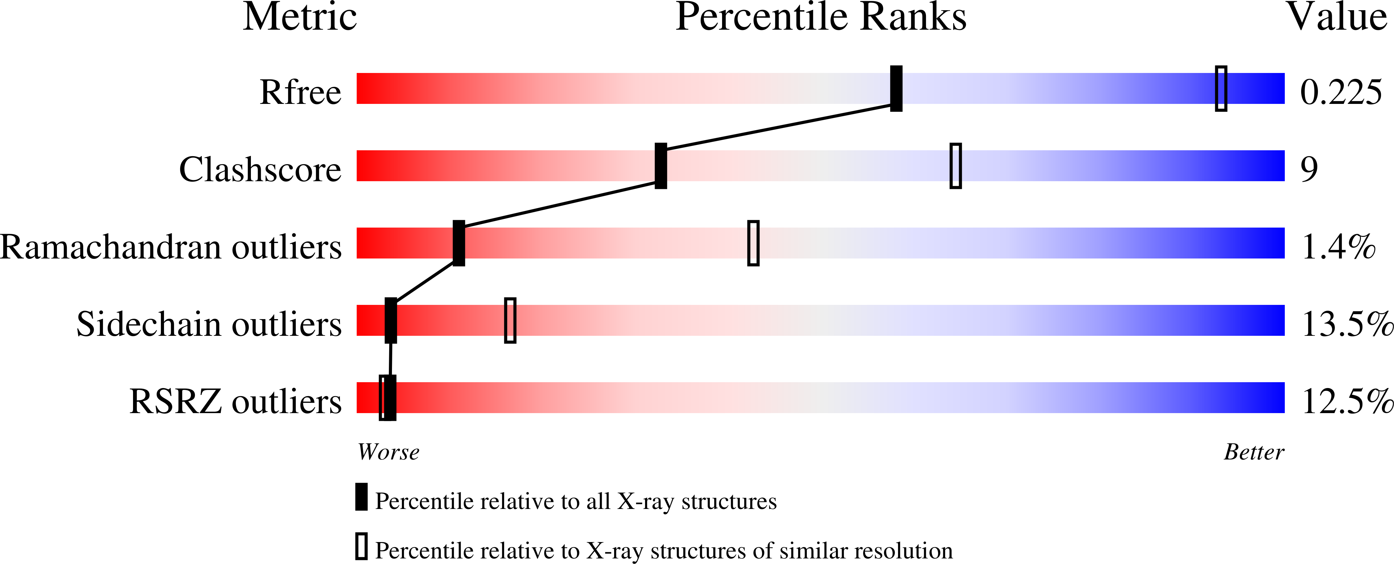 6S3U validation report
