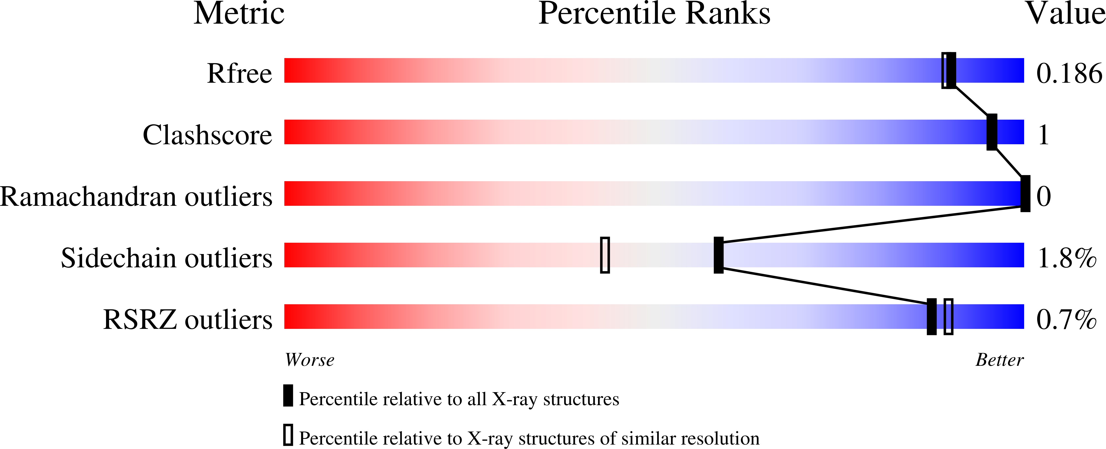 6S49 validation report