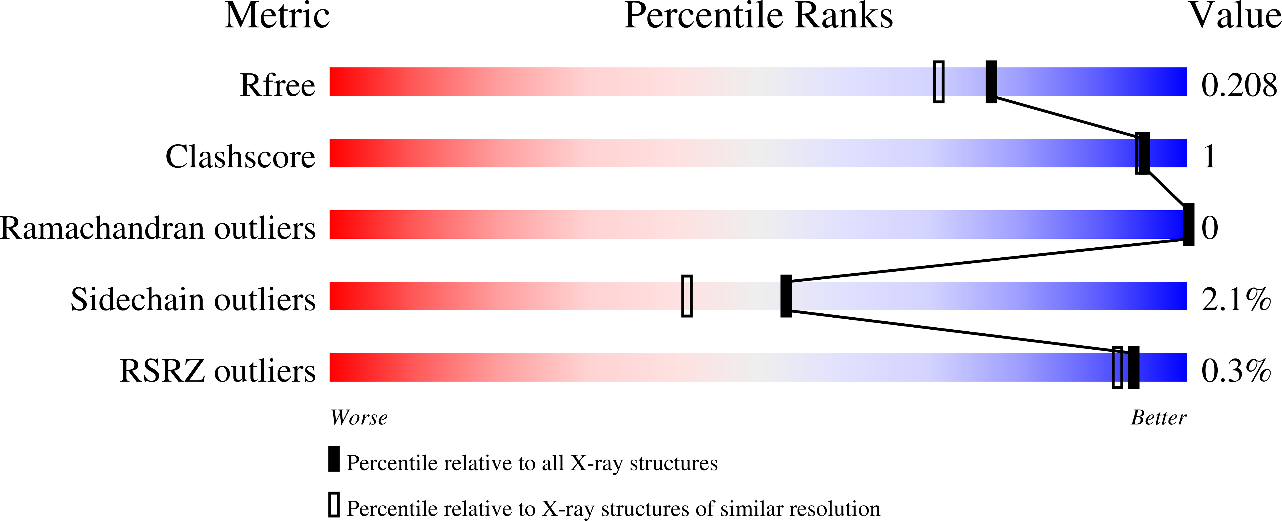 6S4D validation report