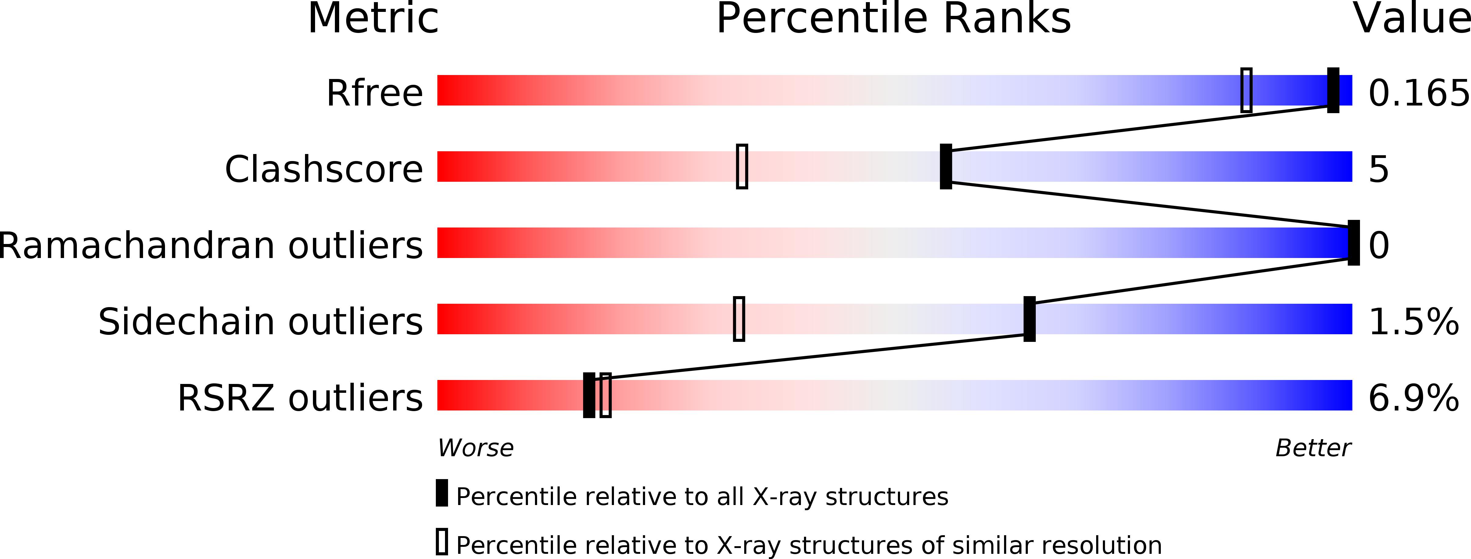 6S5V validation report