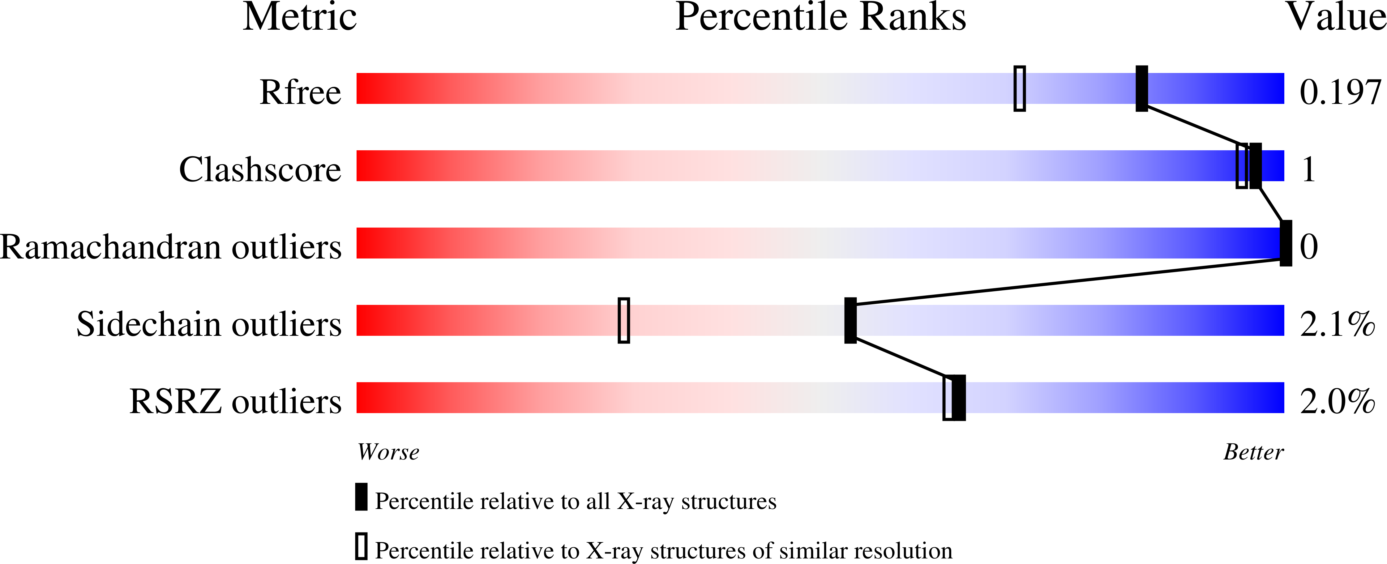 6S6G validation report