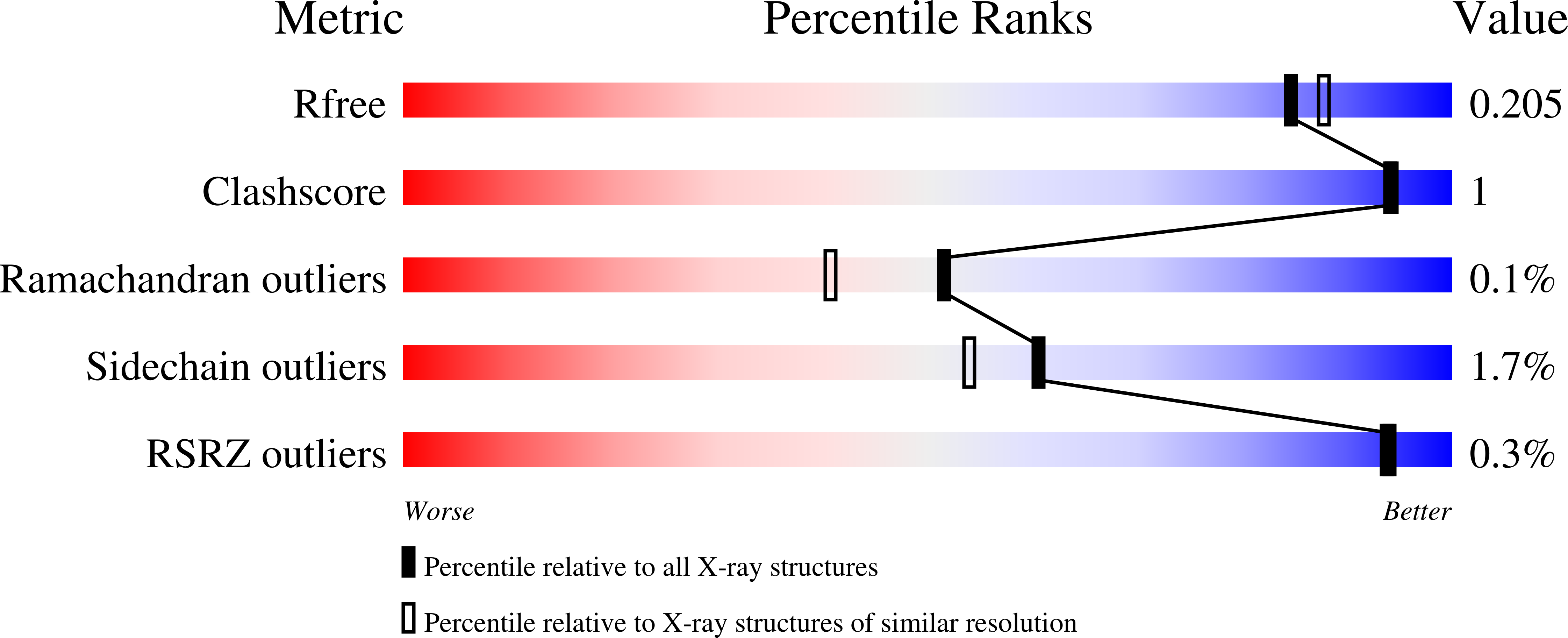 6S72 validation report