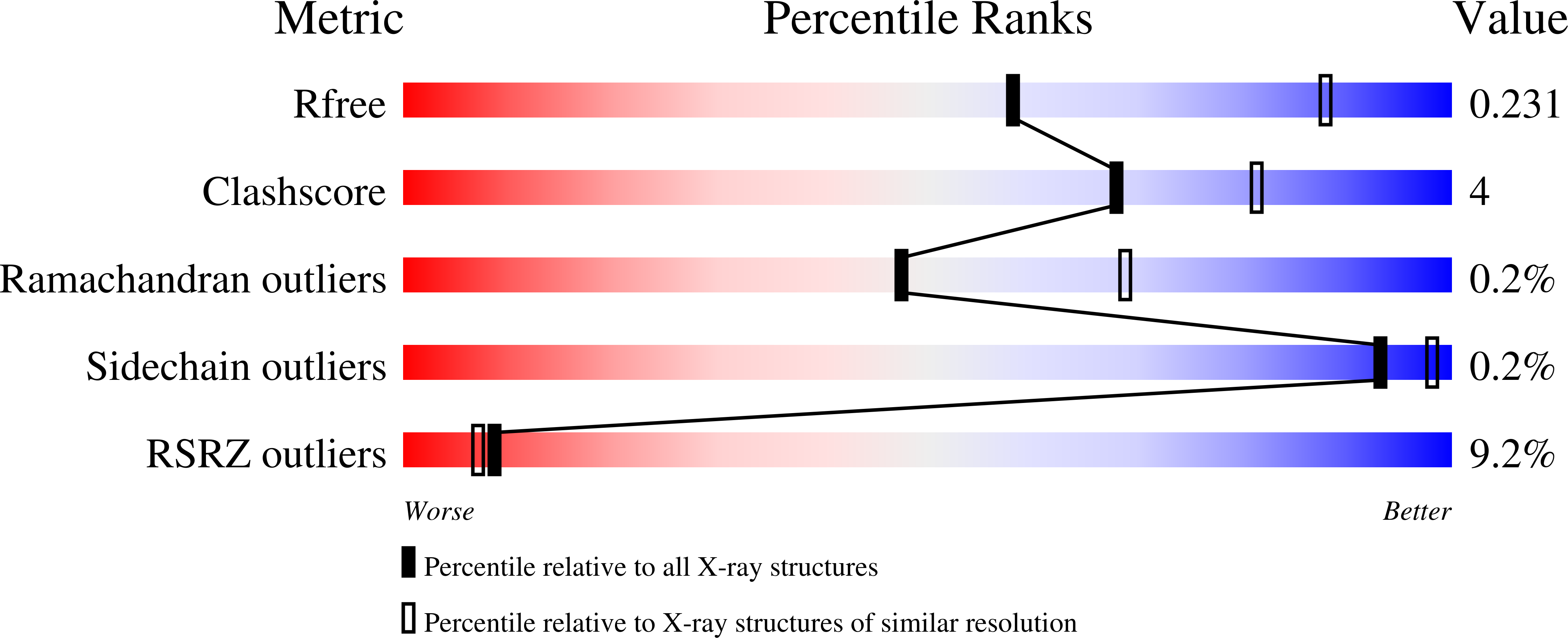 6S8C validation report