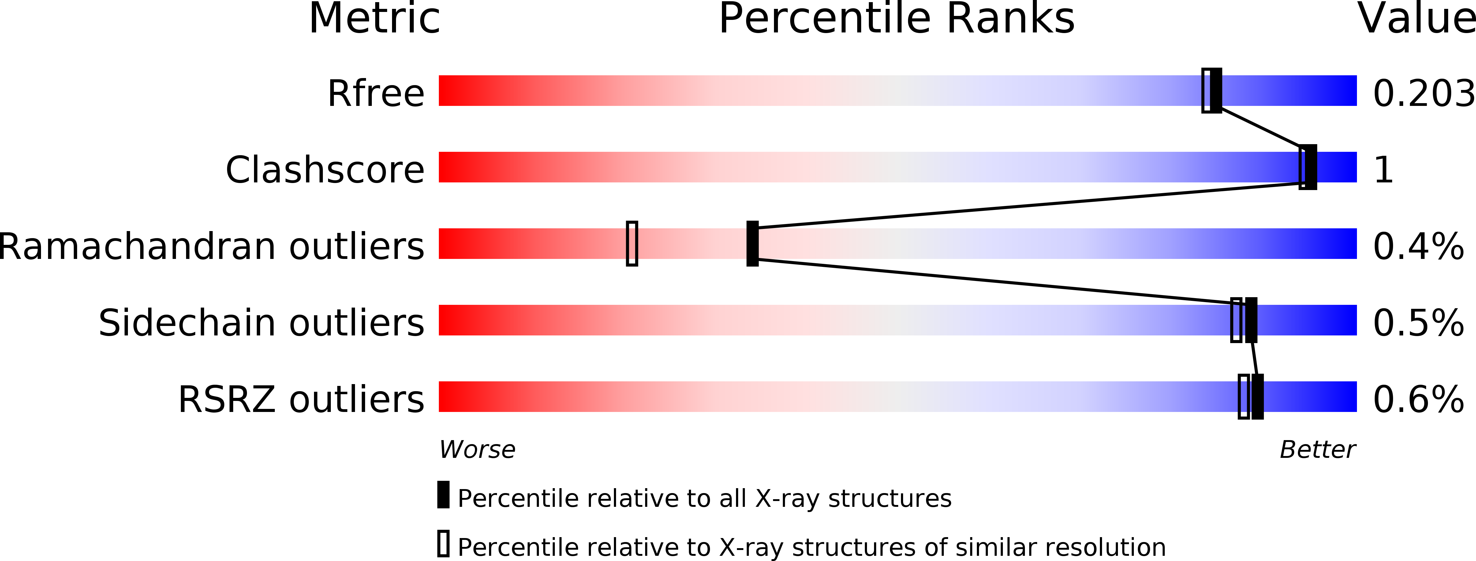 6S90 validation report