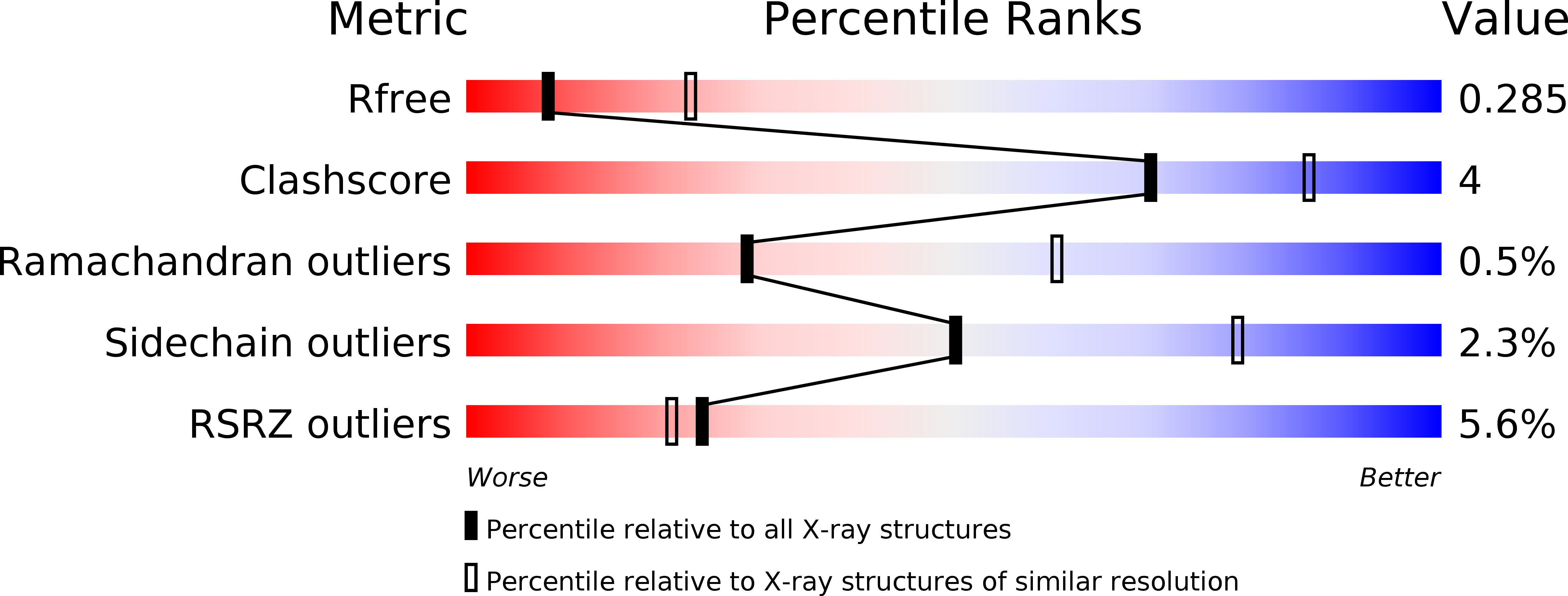 6SCX validation report