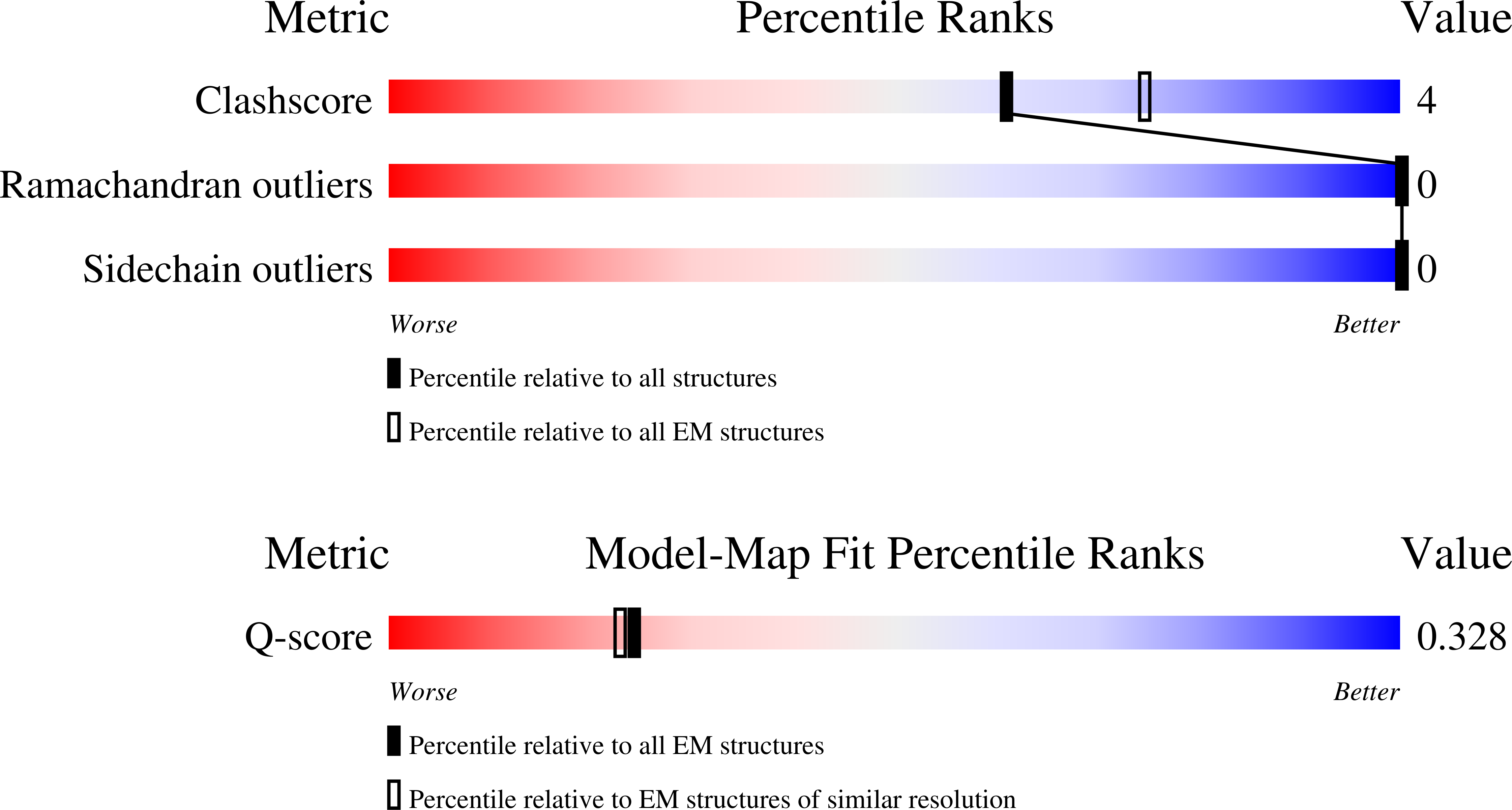 6SE0 validation report missing
