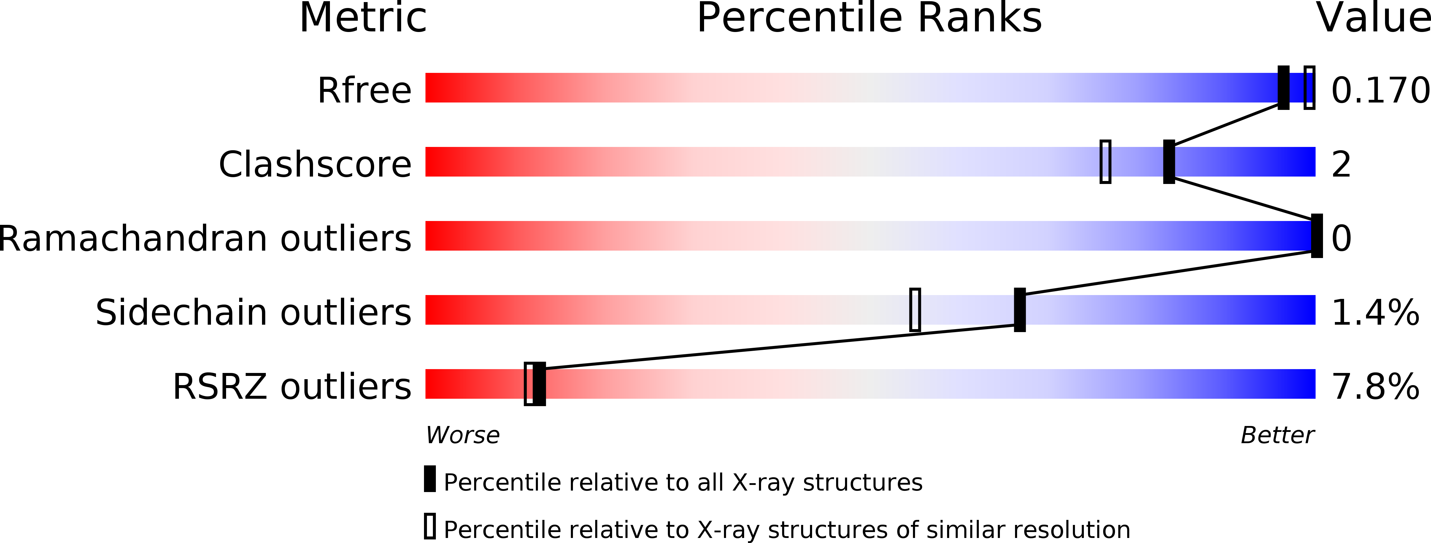 6SE8 validation report