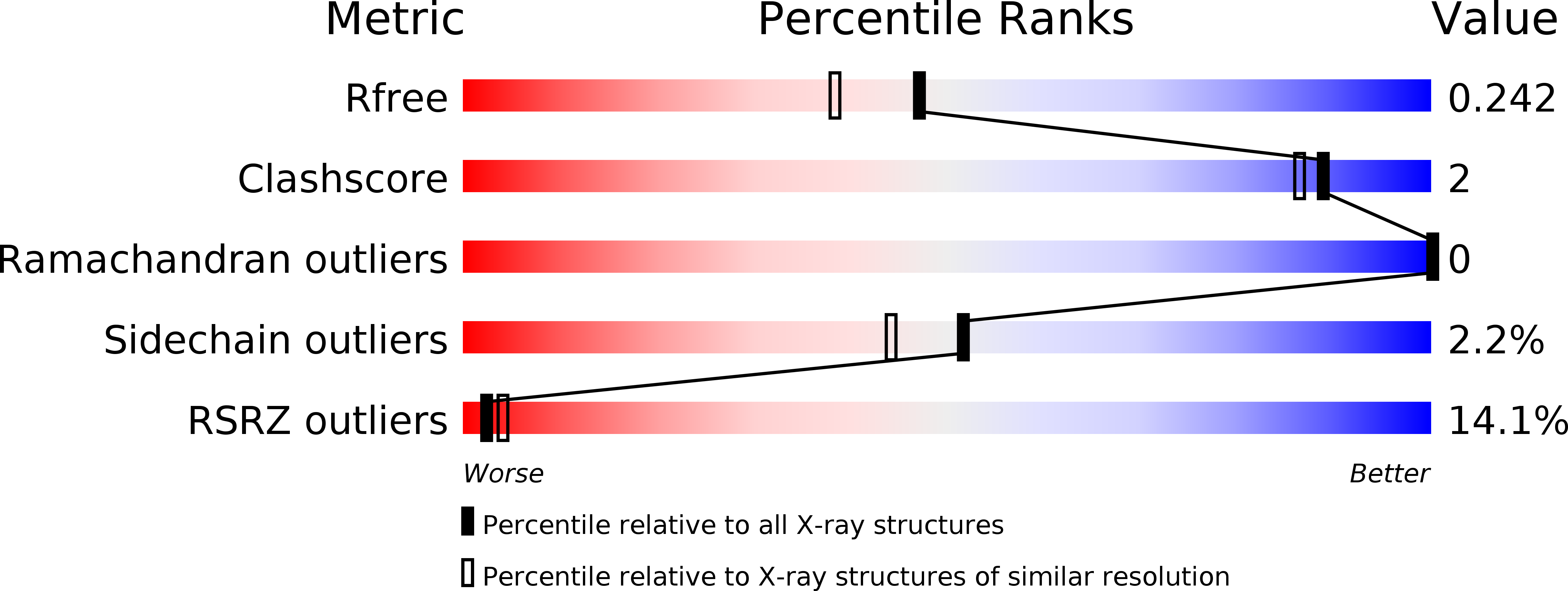 6SE9 validation report