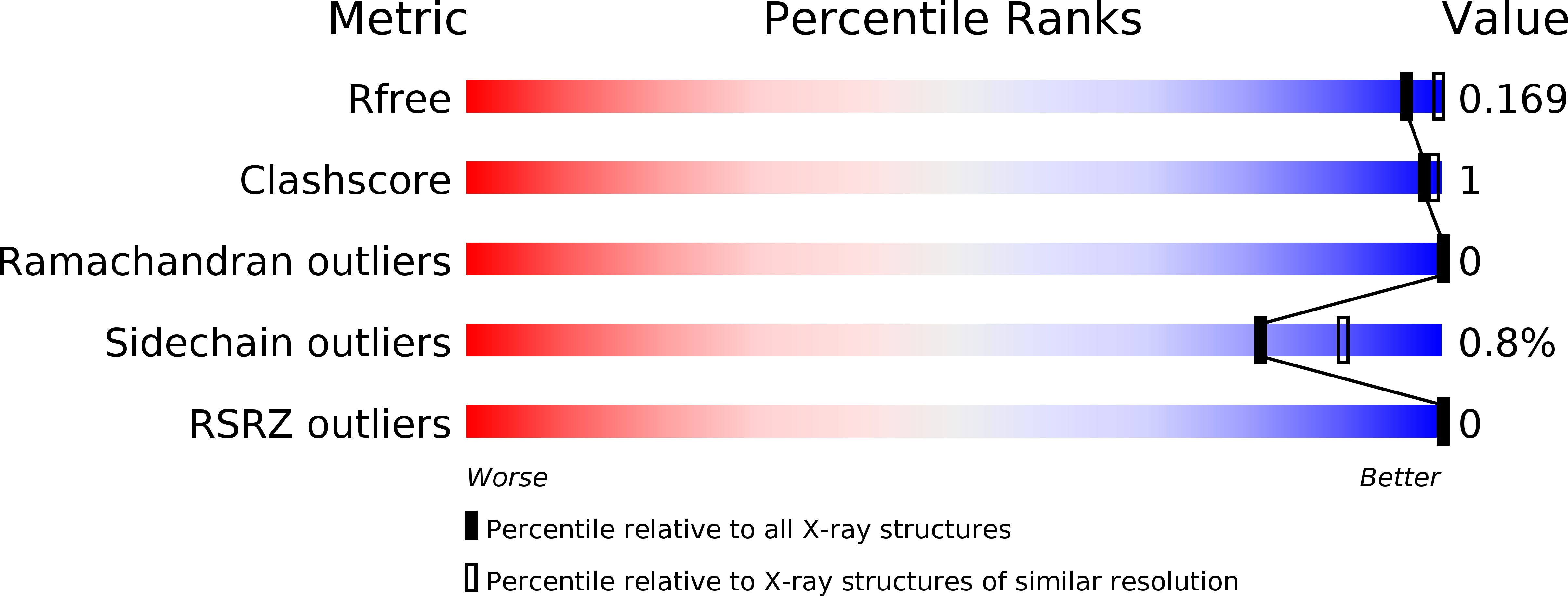 6SEL validation report