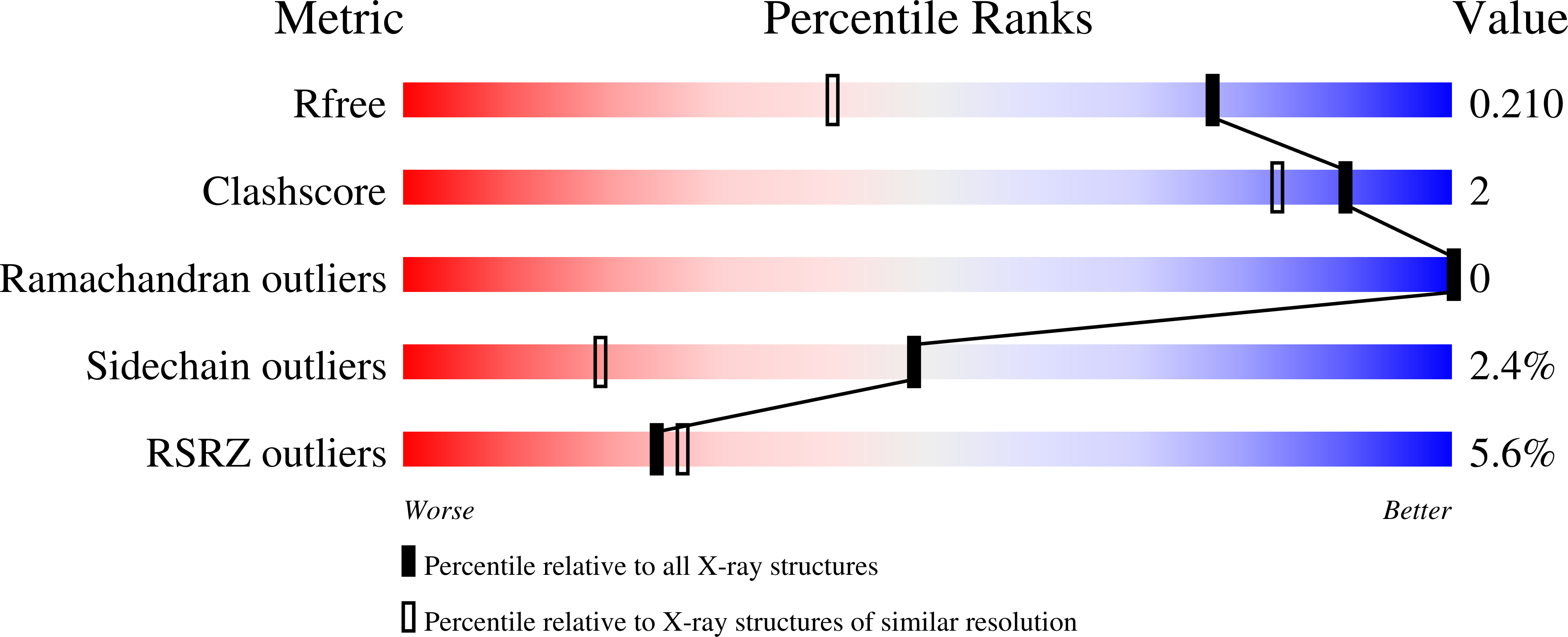 6SFB validation report