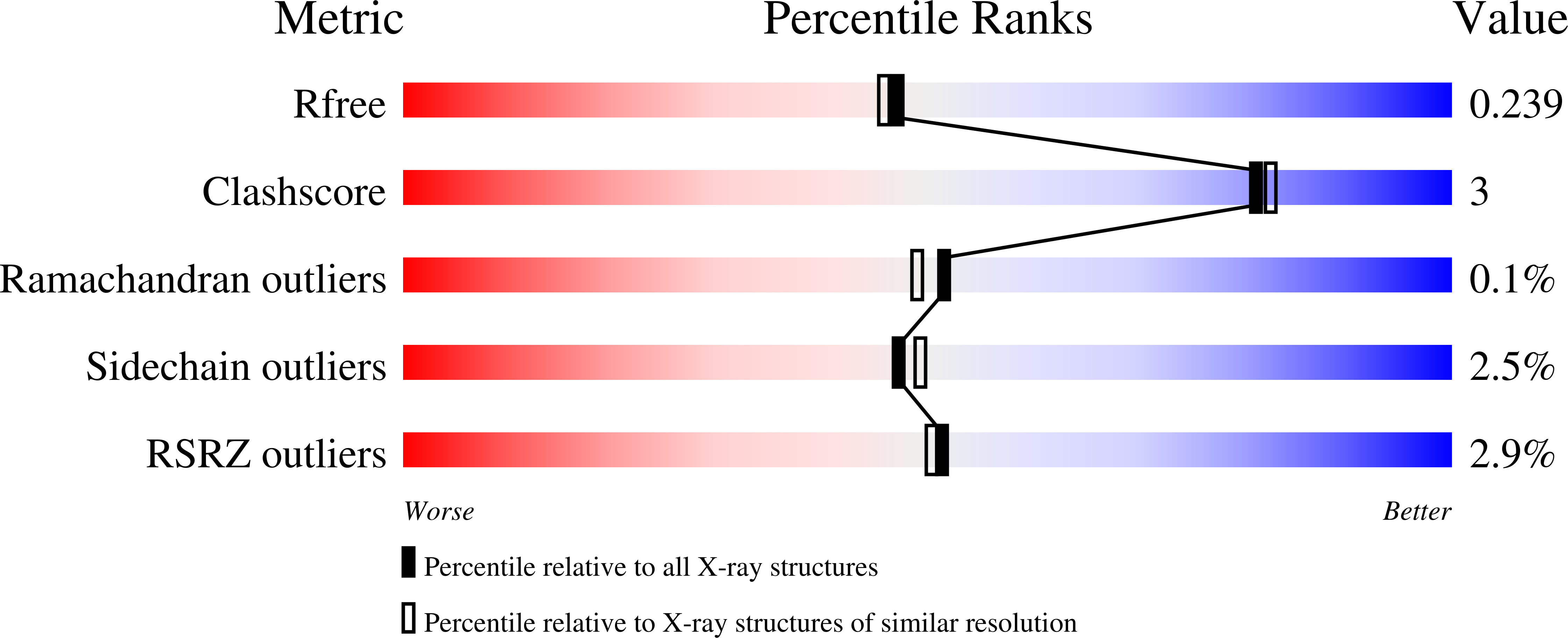 6SFC validation report