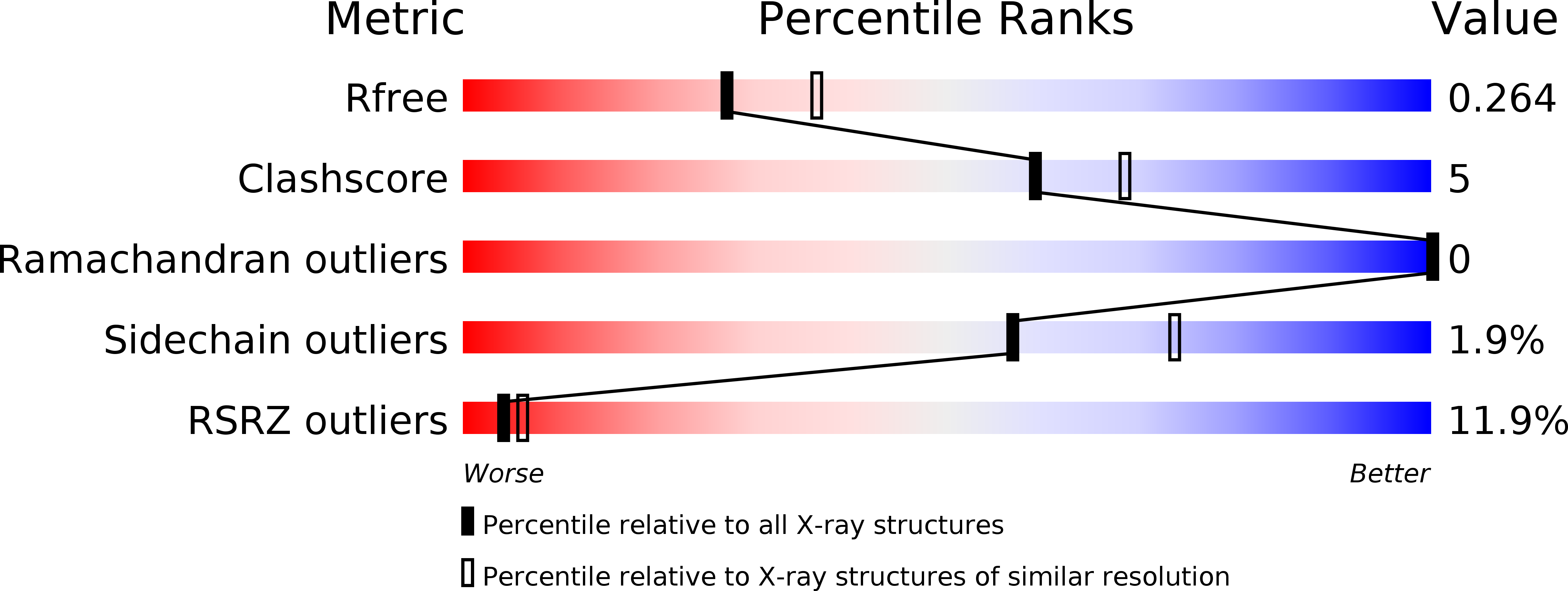 6SGI validation report