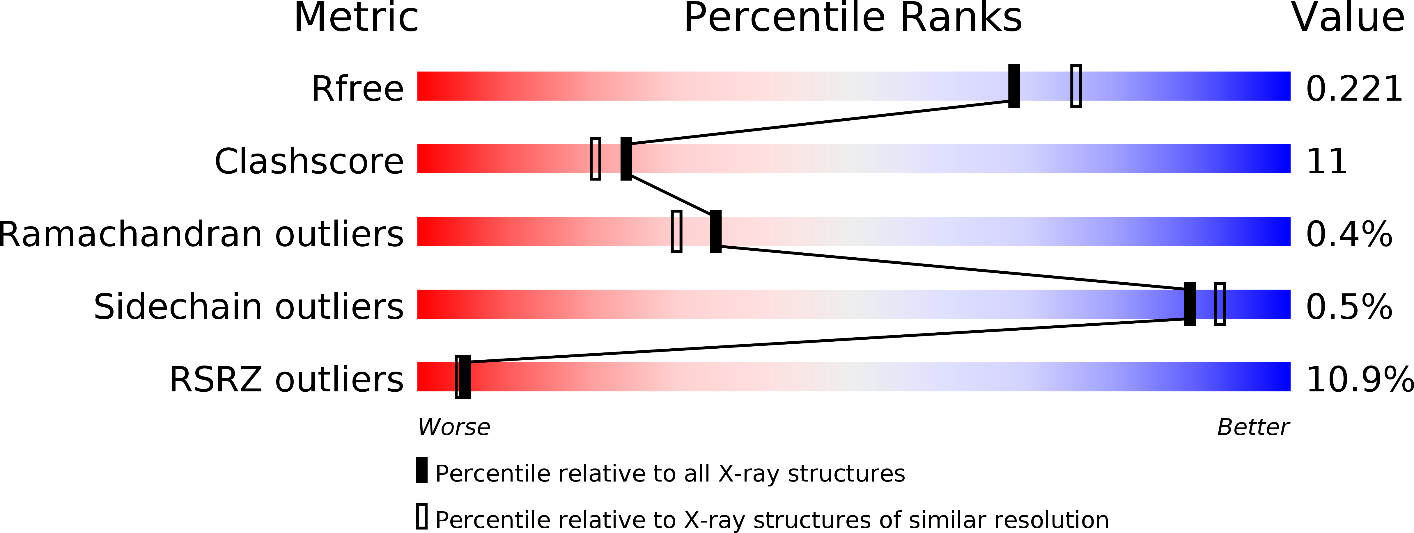 6SGK validation report