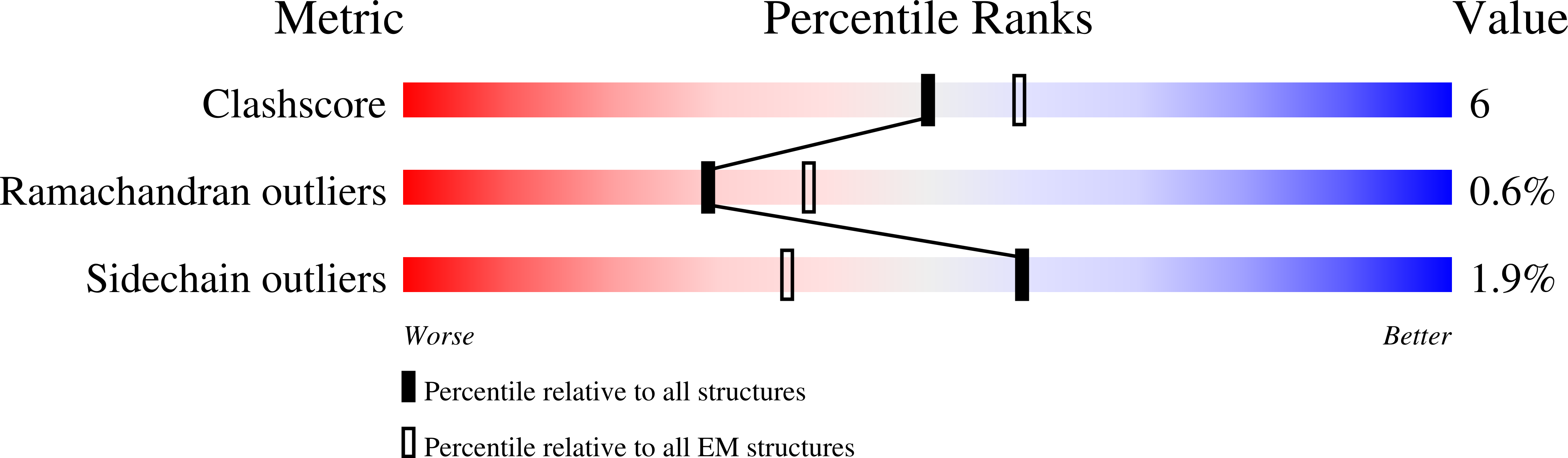 6SHT validation report