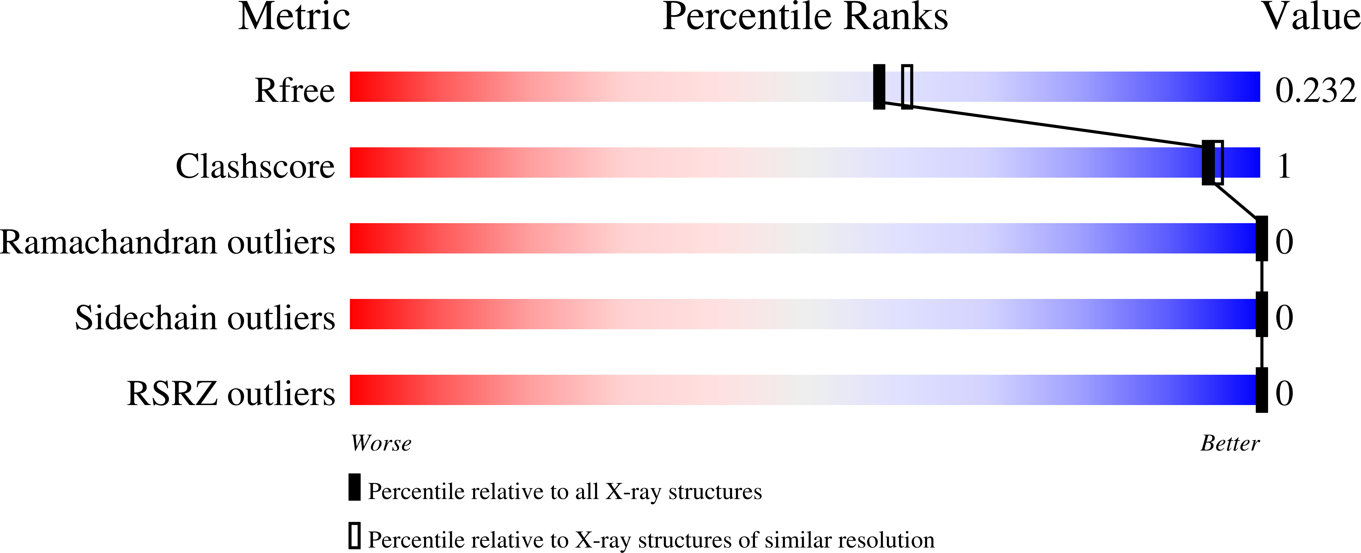 6SHW validation report