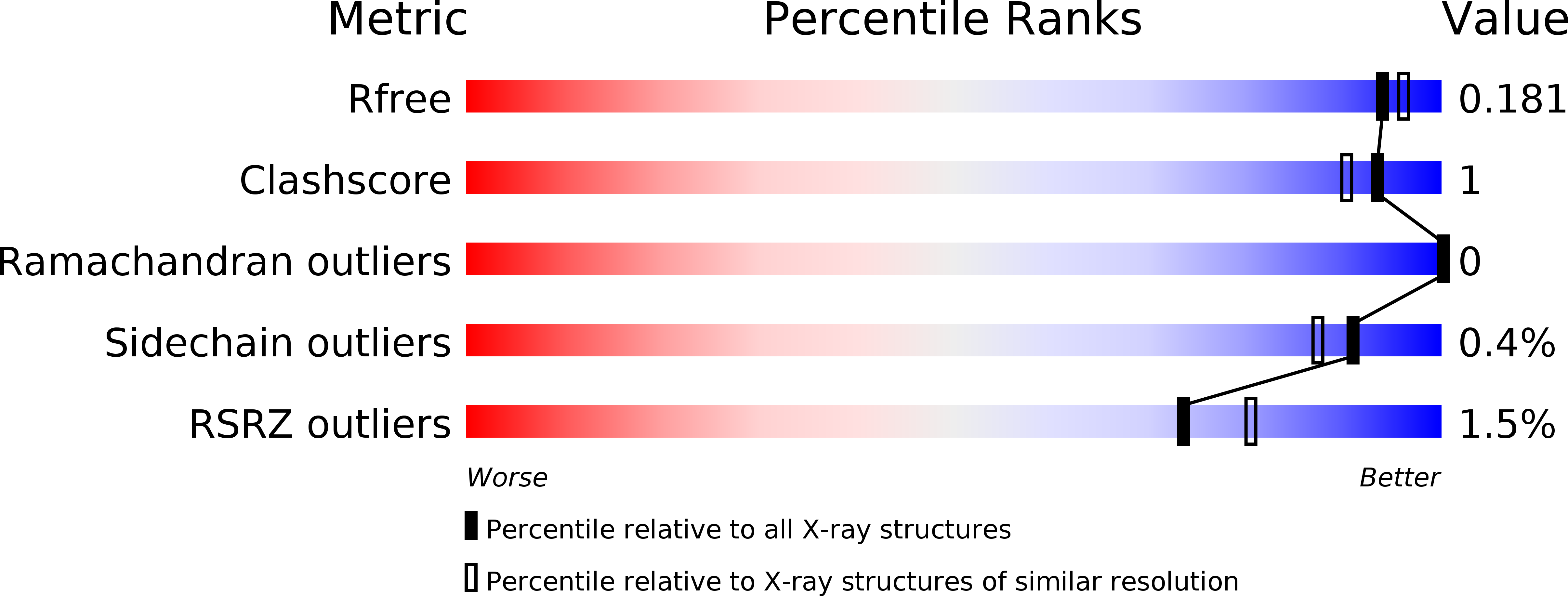 6SJN validation report