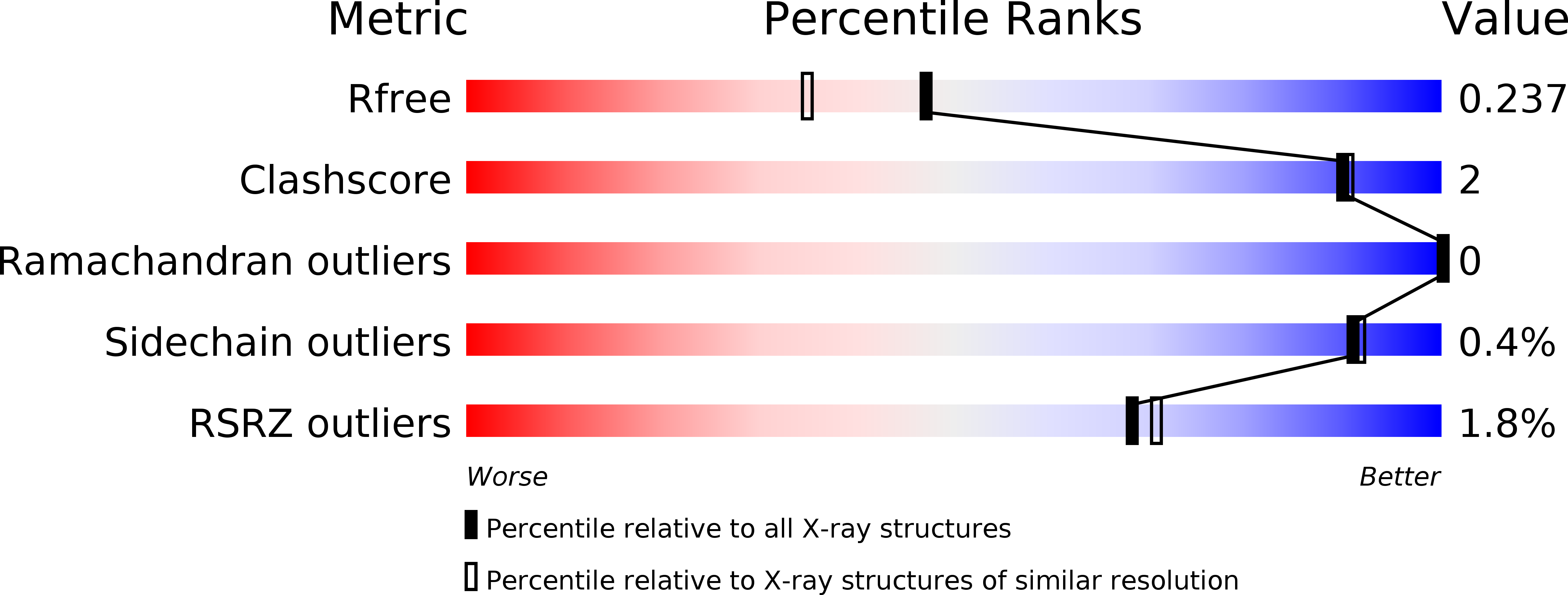 6SJP validation report