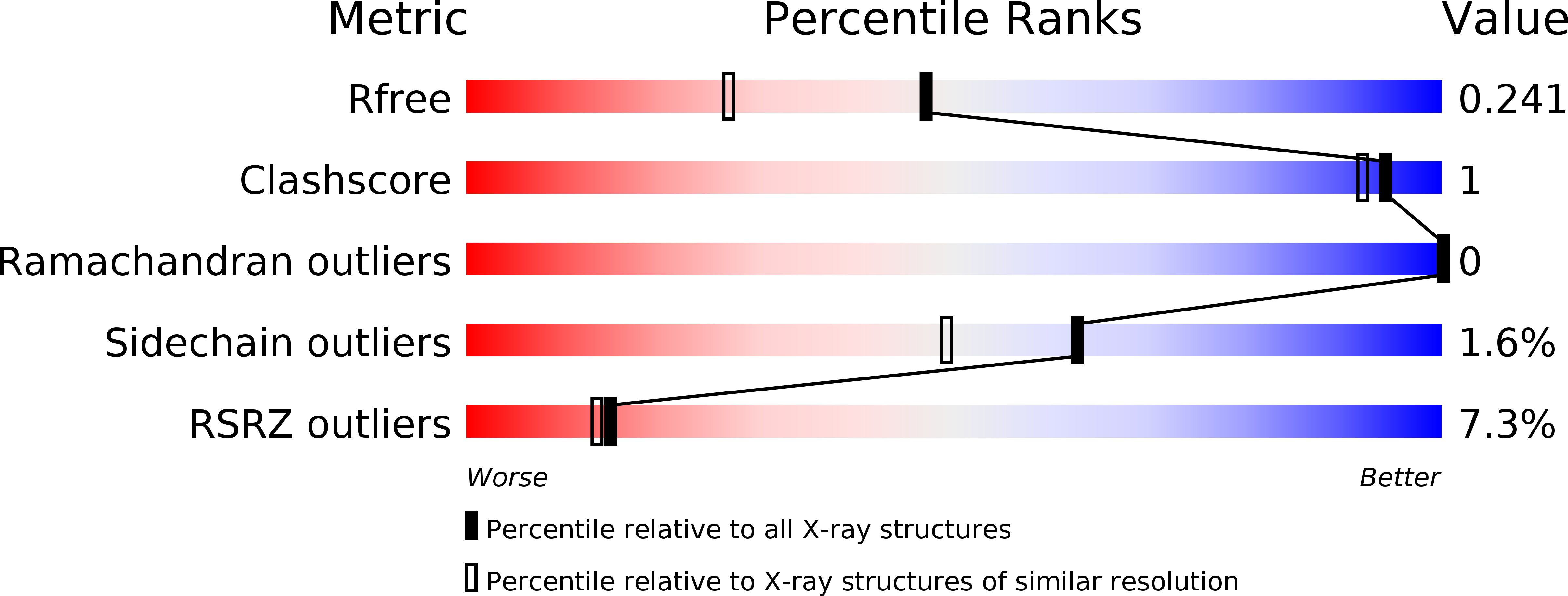 6SKB validation report