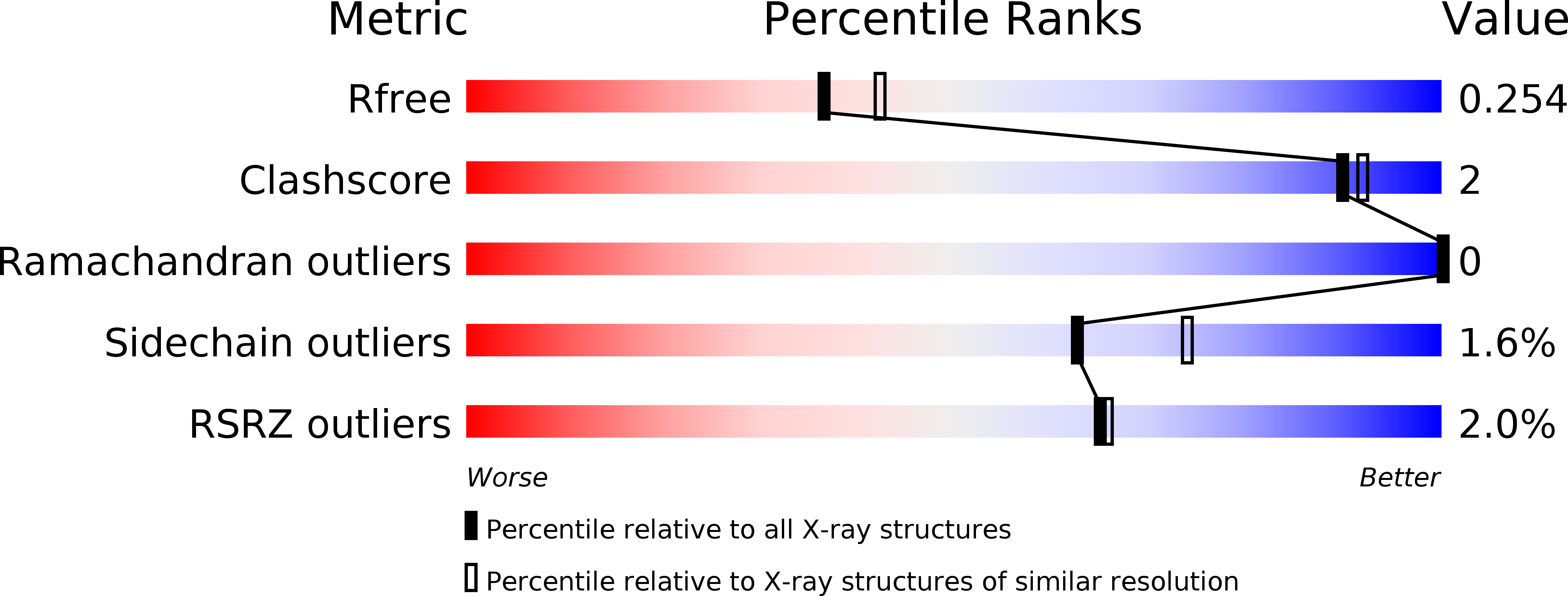 6SKC validation report