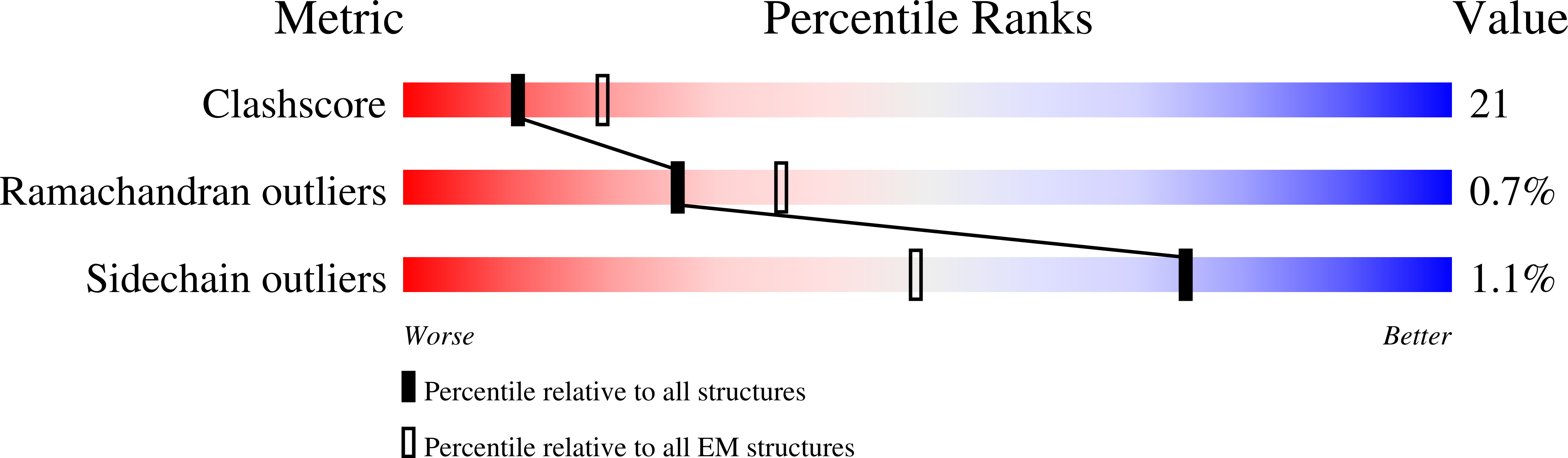 6SL5 validation report