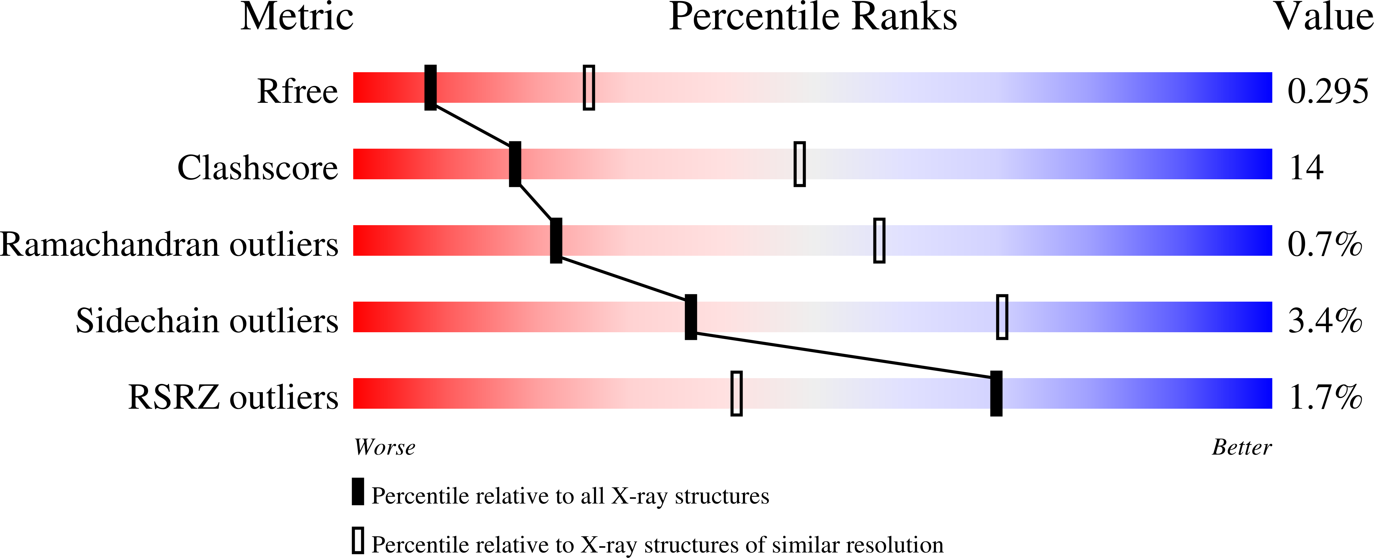 6SLJ validation report