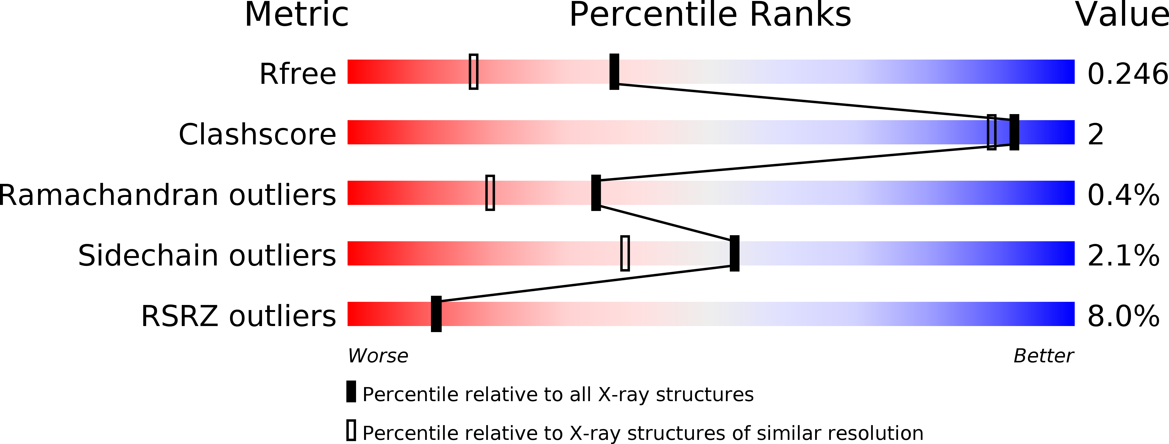 6SM8 validation report