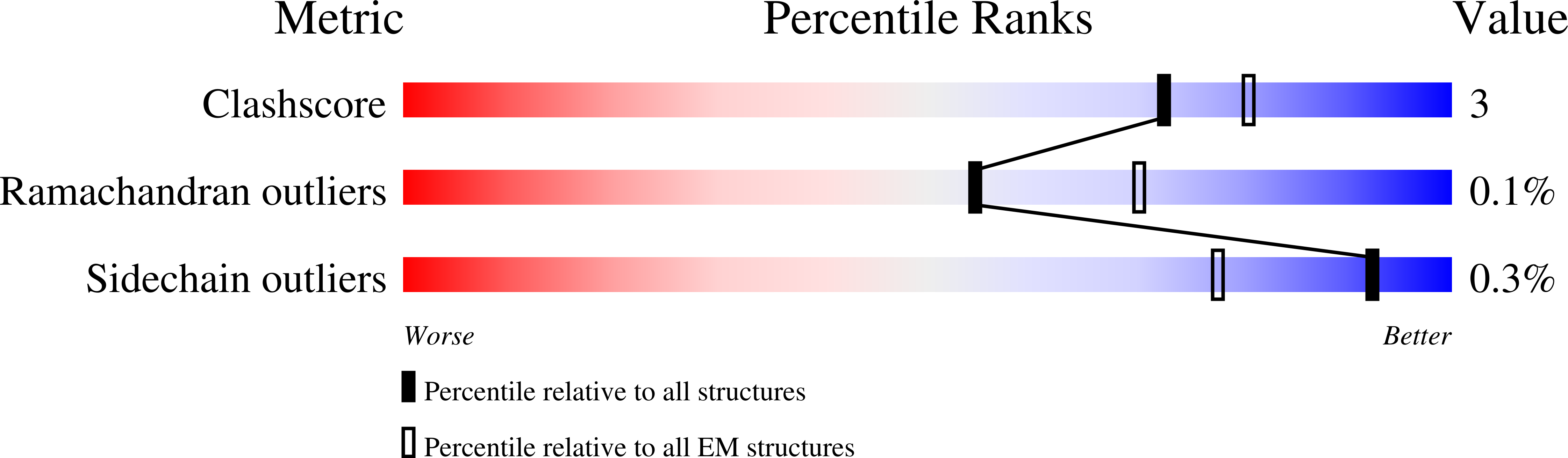 6SML validation report