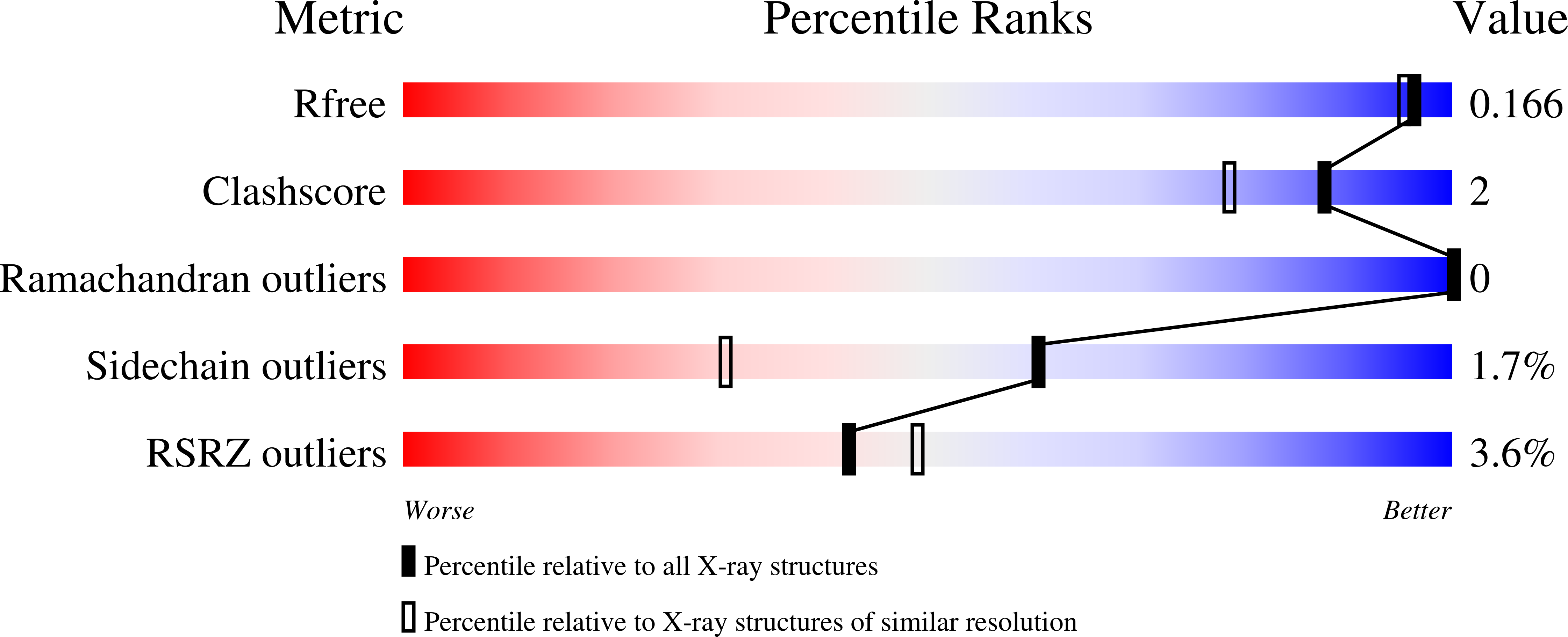 6SMW validation report