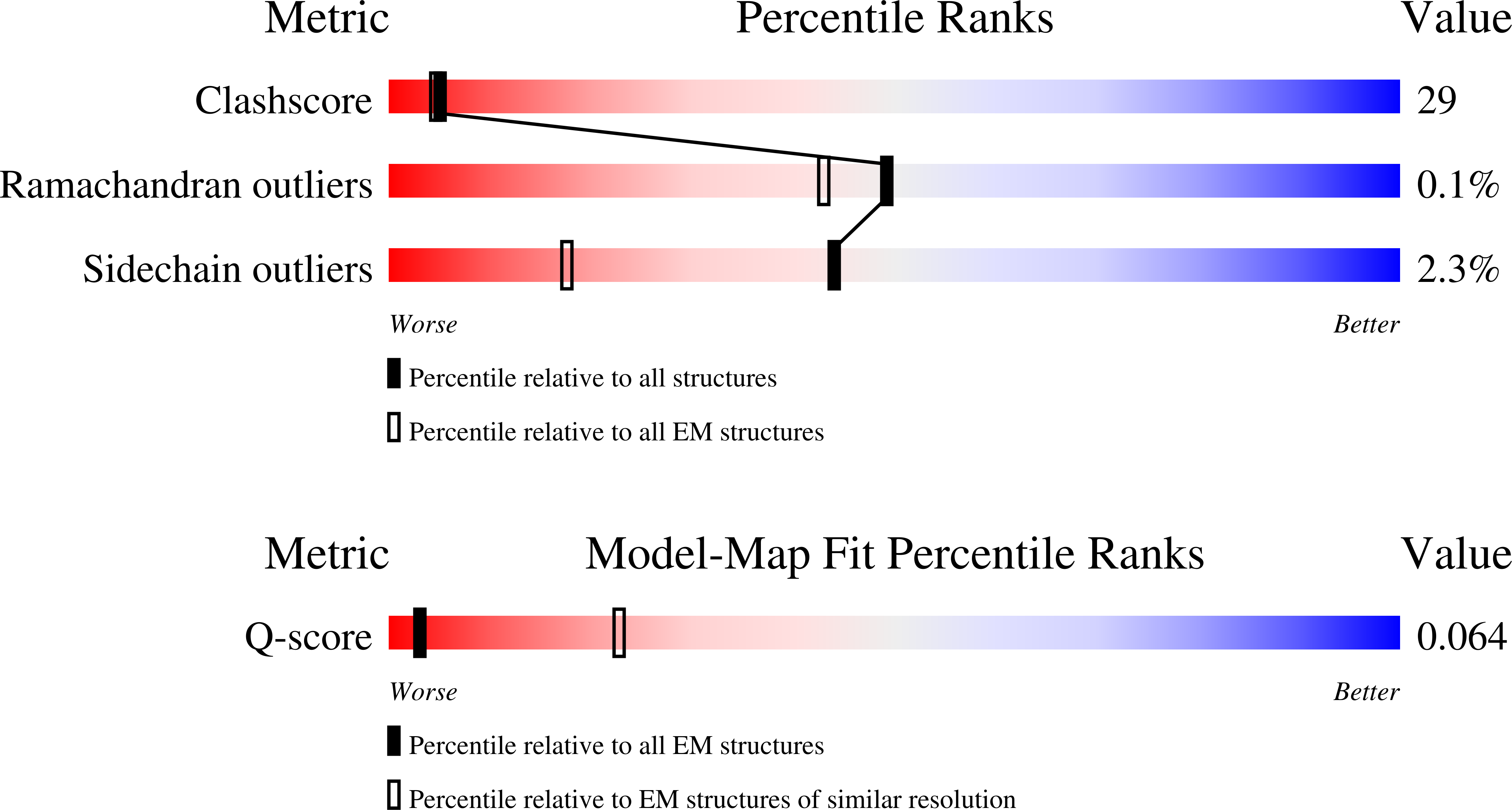 6SN2 validation report missing
