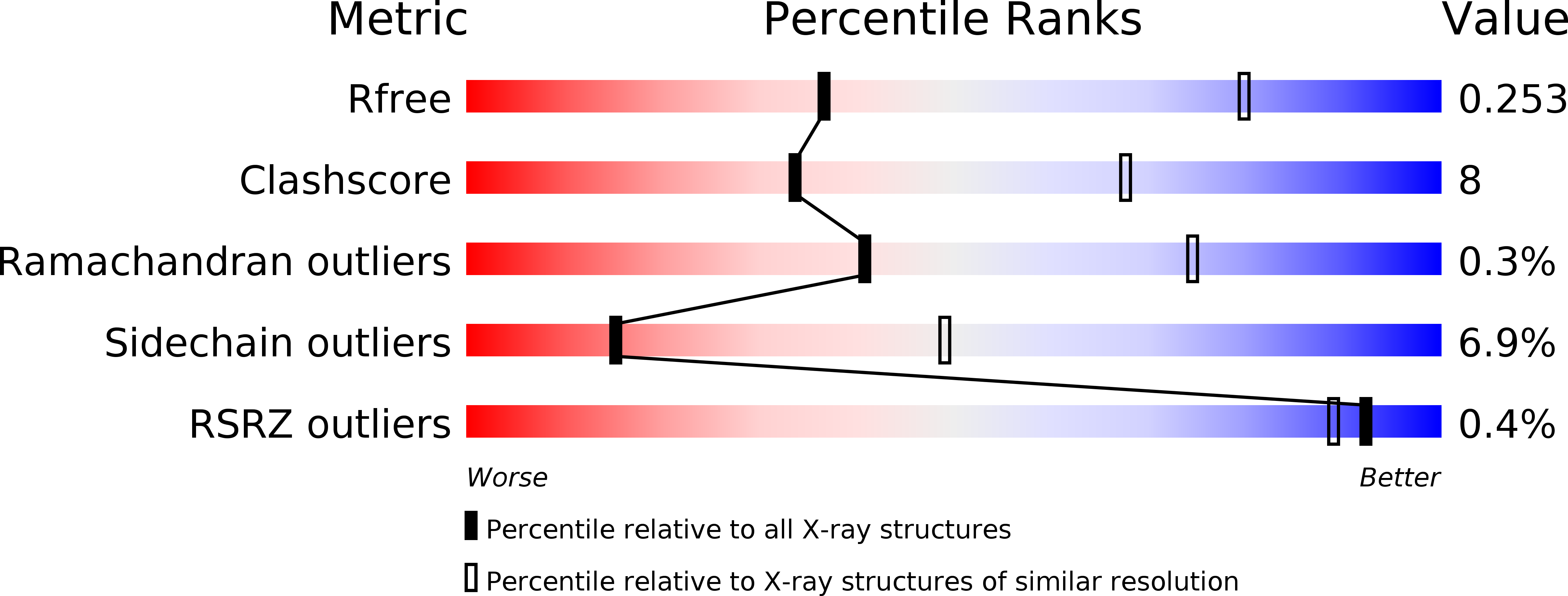 6SNC validation report
