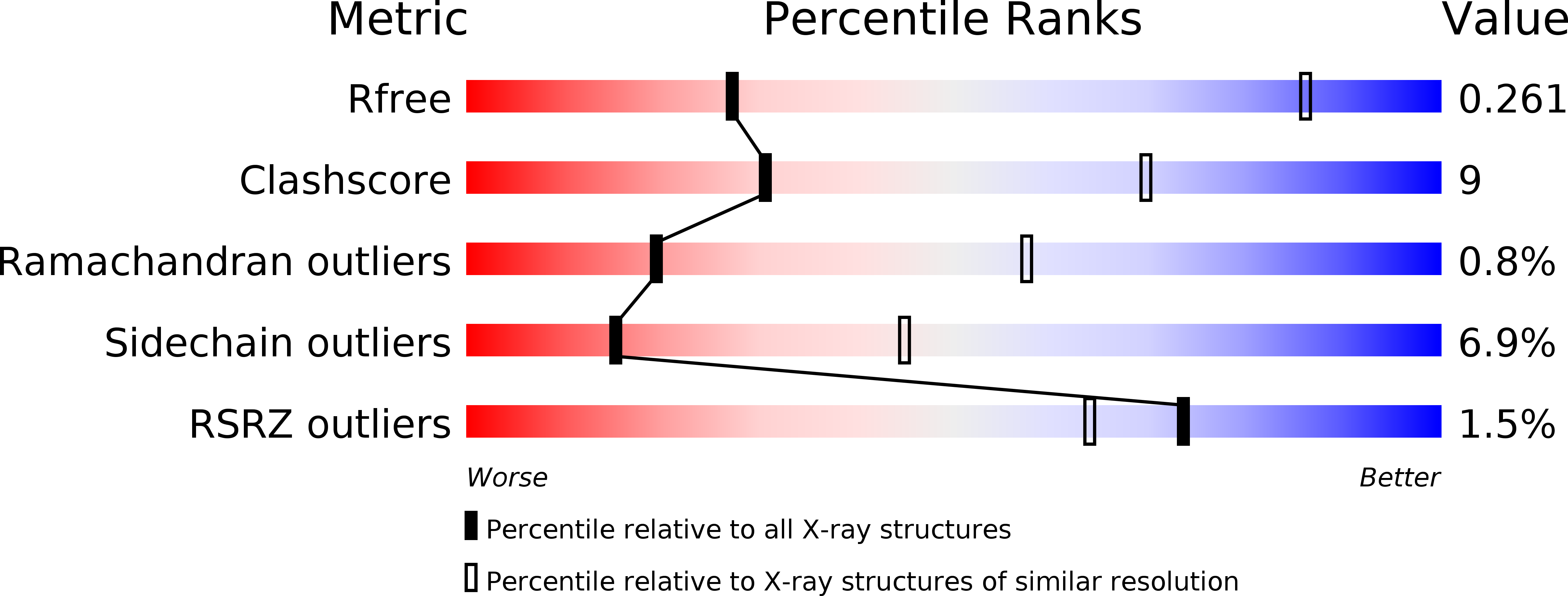 6SNE validation report