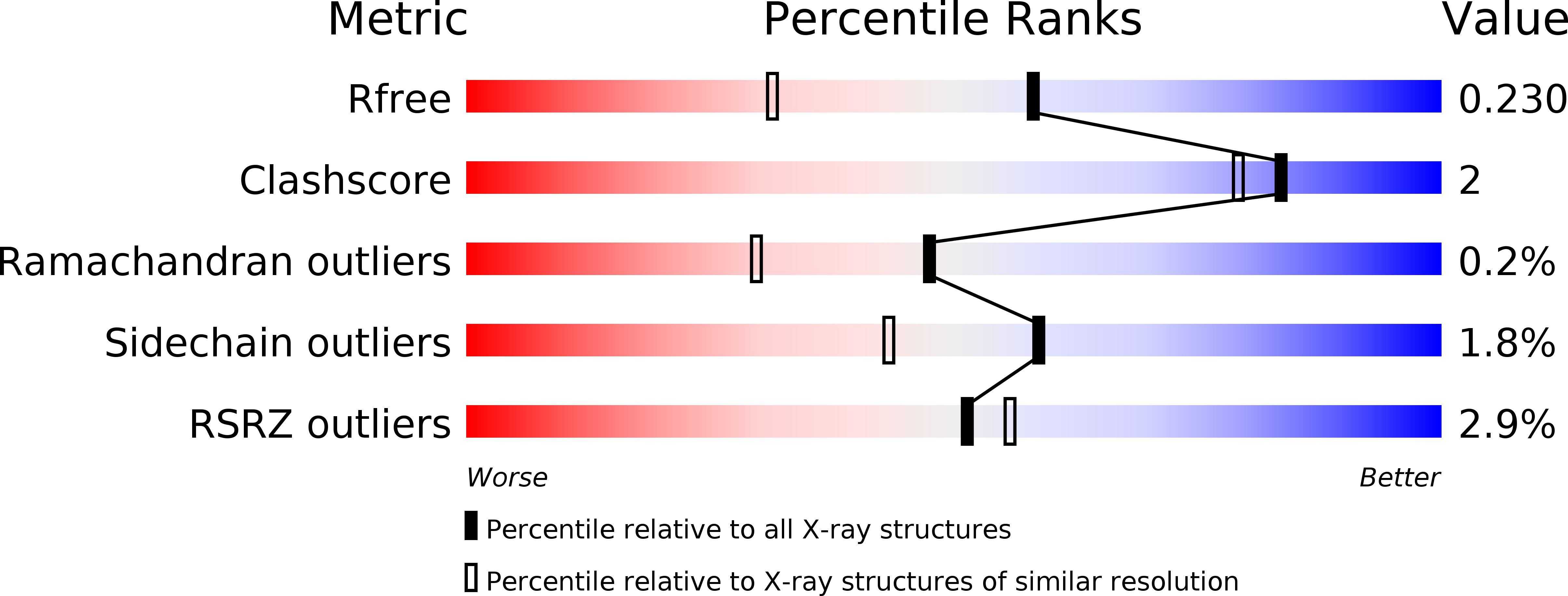 6SS0 validation report