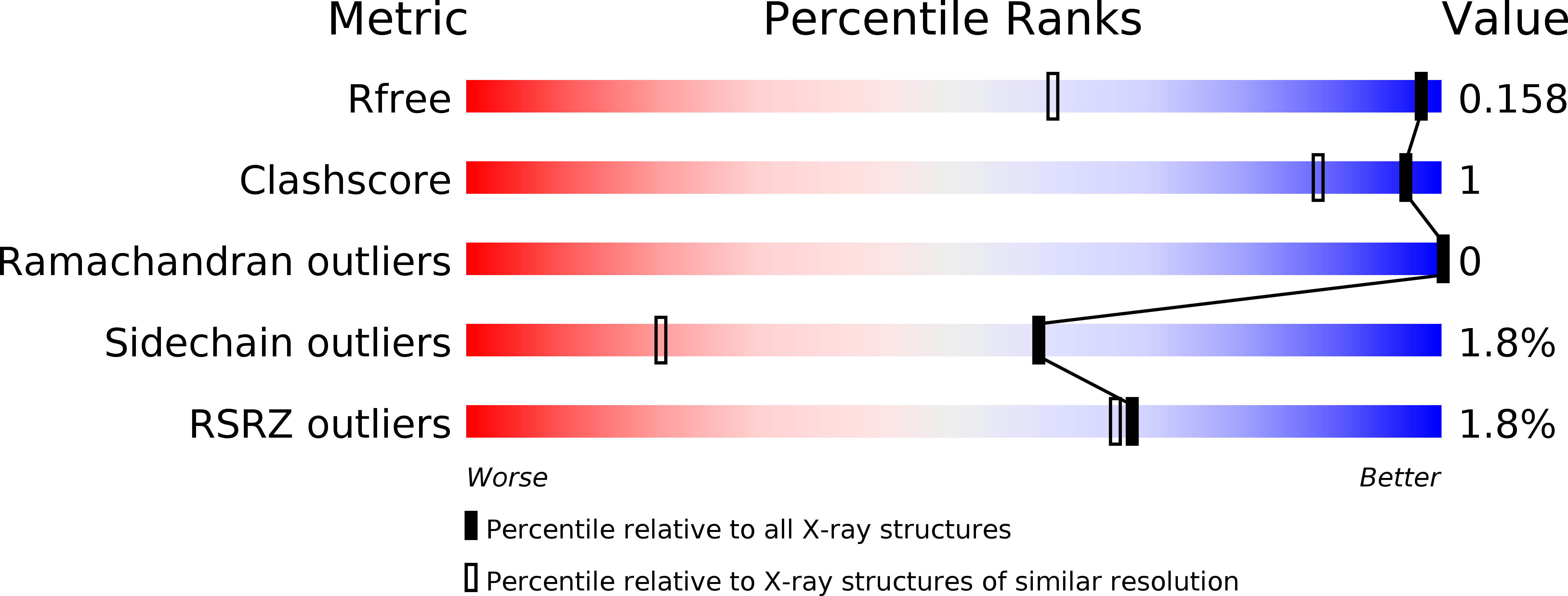 6SS3 validation report
