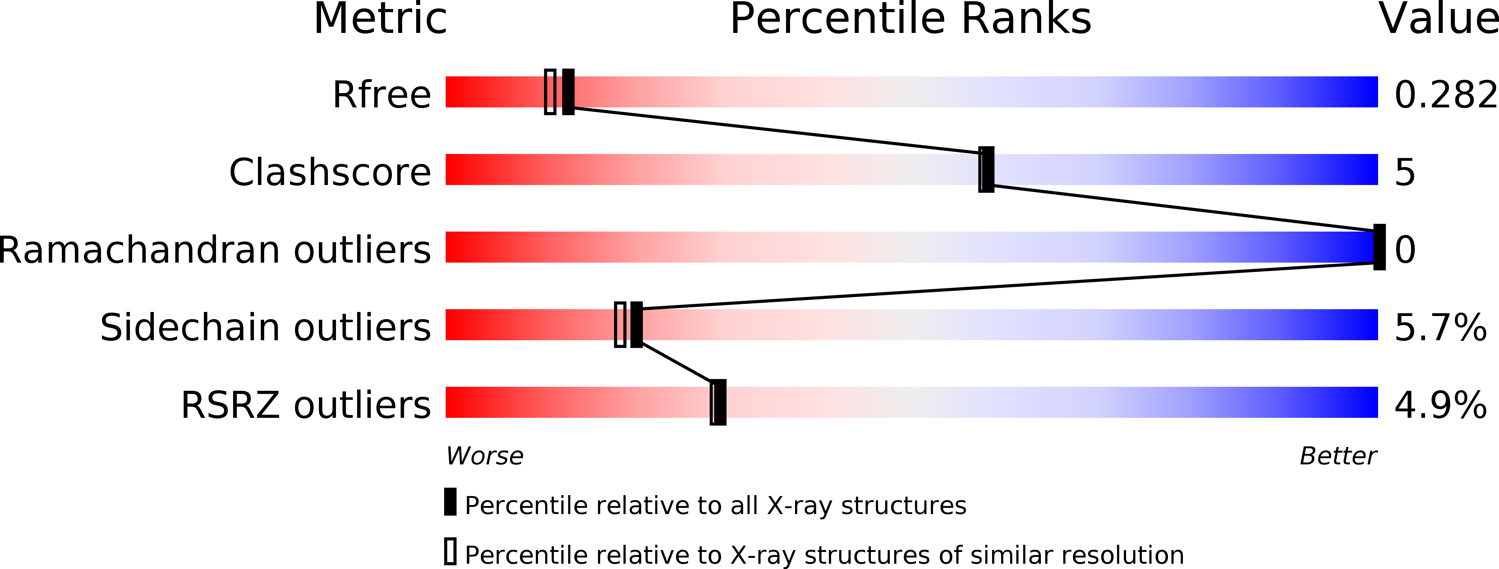 6SS8 validation report