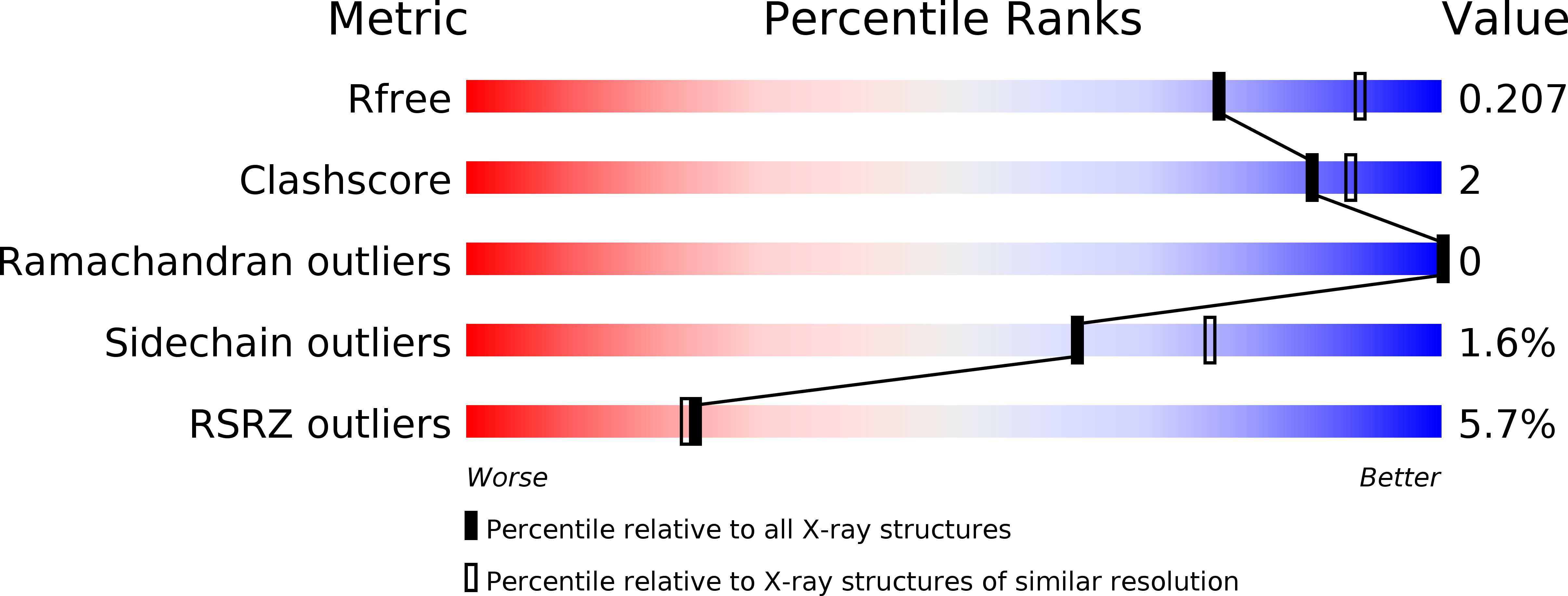 6STA validation report