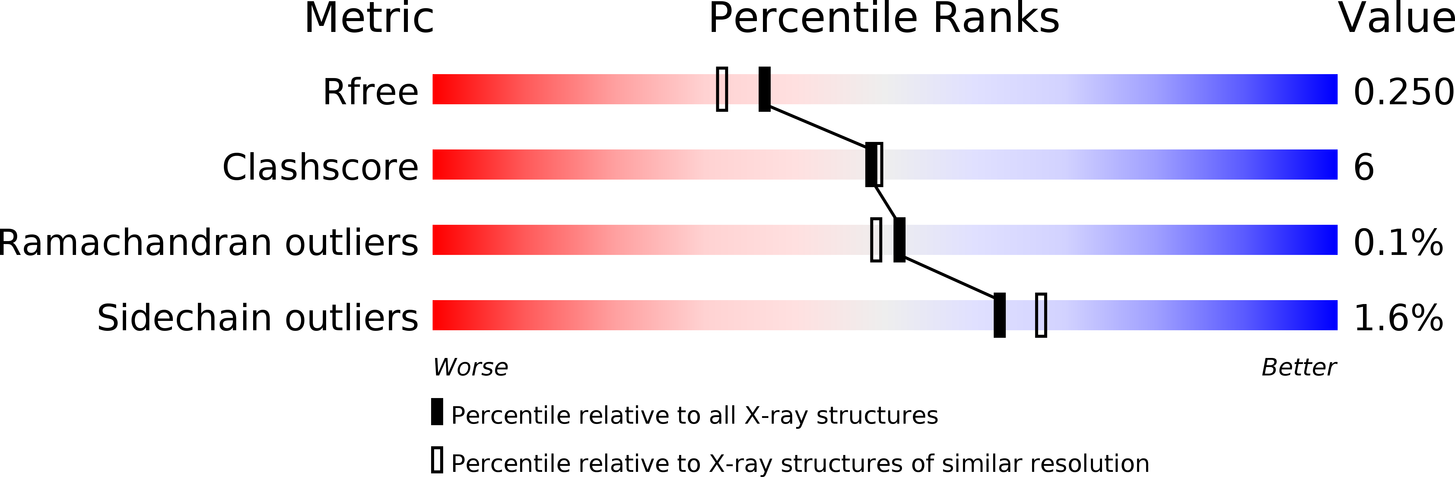 6SUP validation report